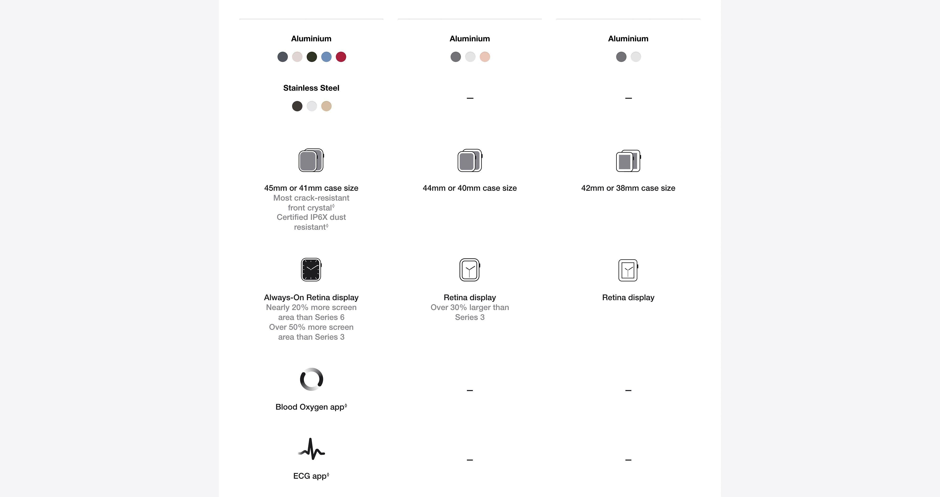 iWatch series 7