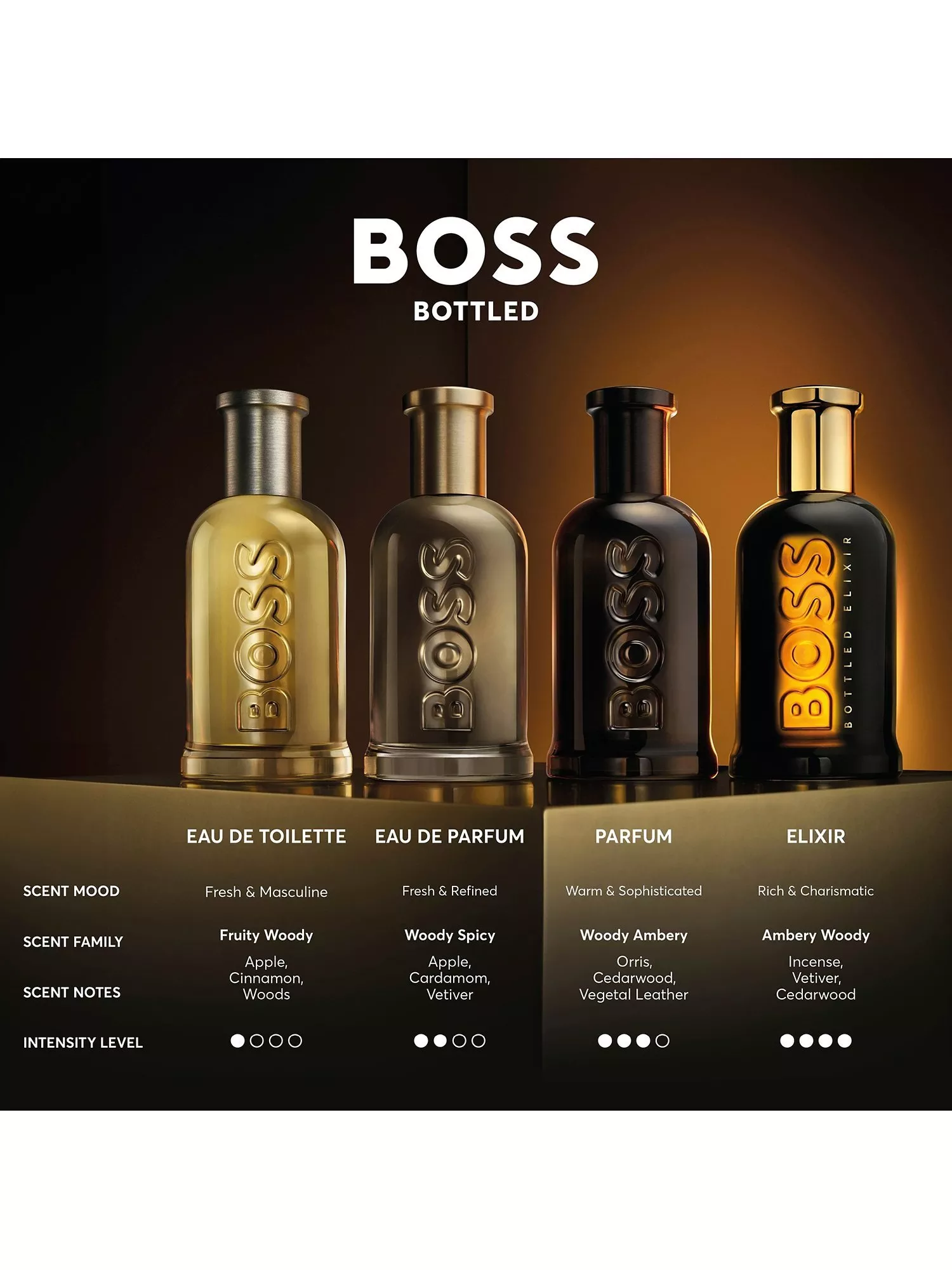 HUGO BOSS BOSS Bottled Eau de Toilette