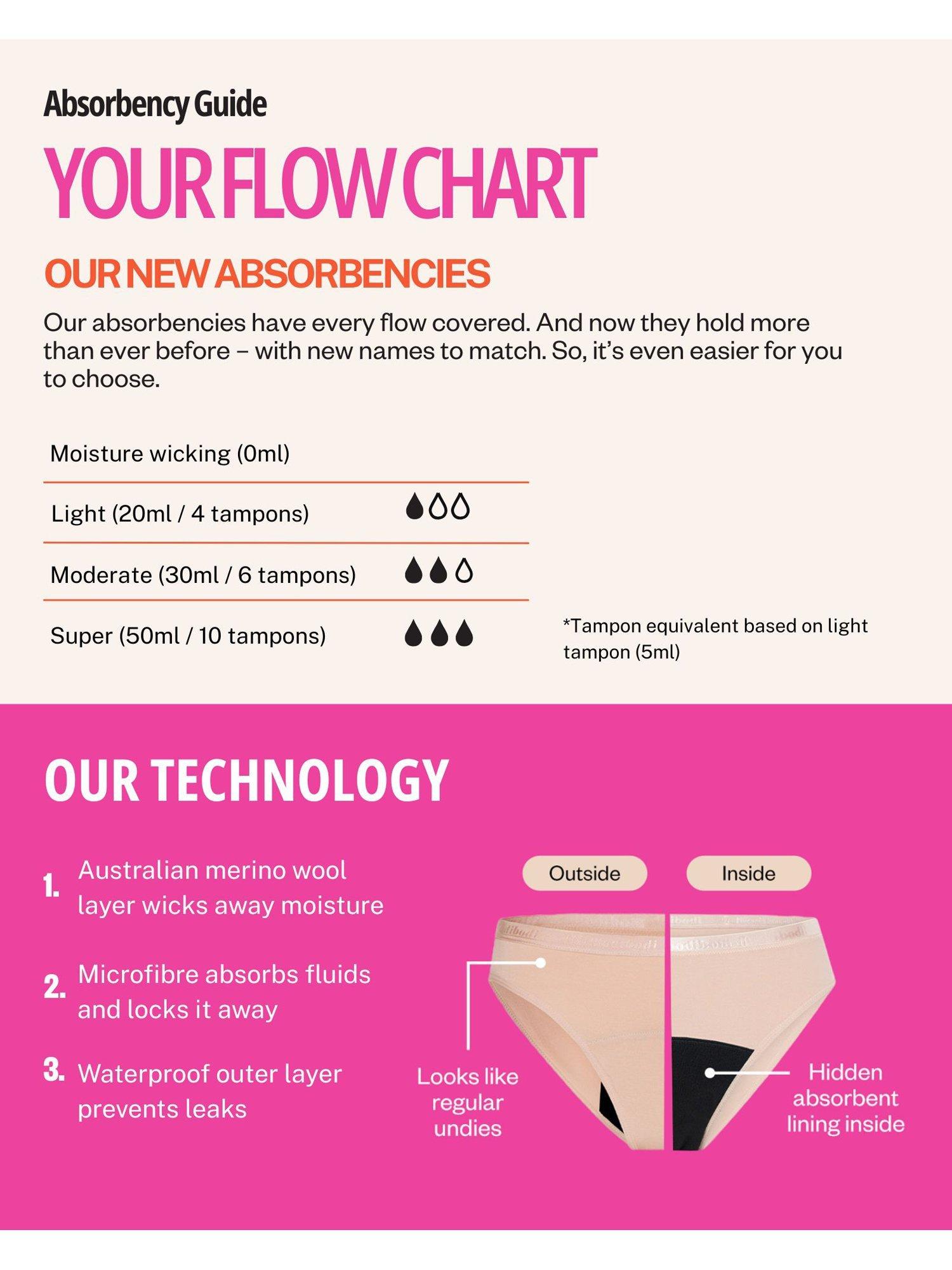 Product image 6 of 6, which shows Modibodi Sensual High Waist Period Knickers, Super Absorbency, Black, 8