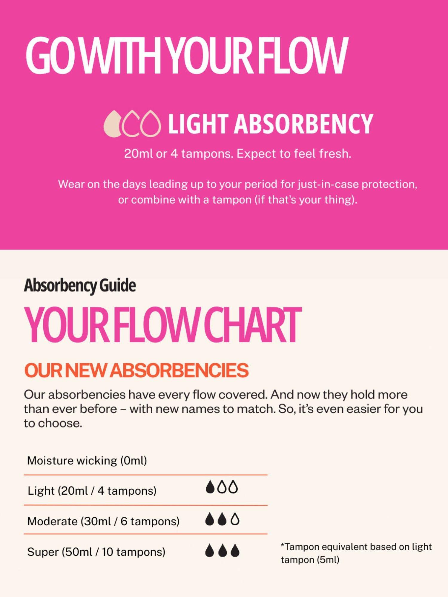 Product image 6 of 6, which shows Modibodi Sensual High Waist Period Knickers, Light Absorbency, Rouge Red, 8