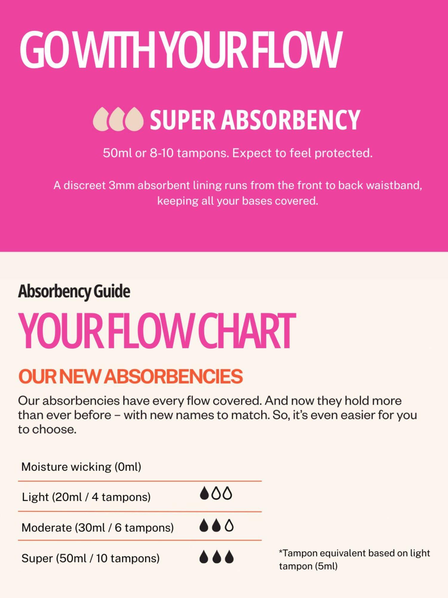 Product image 7 of 7, which shows Modibodi Classic Bikini Period Knickers, Super Absorbency, Ivy Garden, 8