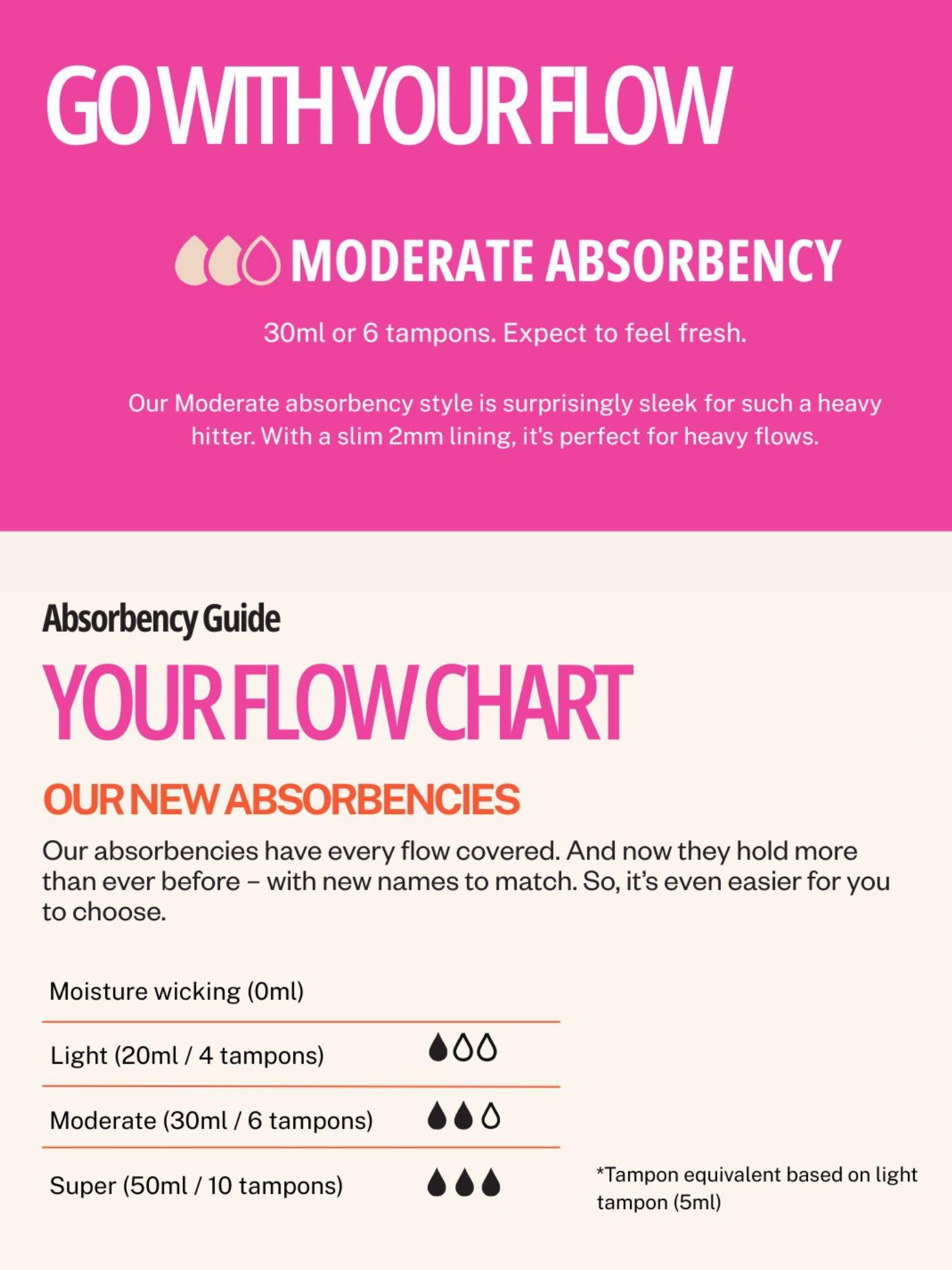 Product image 6 of 6, which shows Modibodi Classic Full Brief Period Knickers, Moderate Absorbency, Ivy Garden, 8