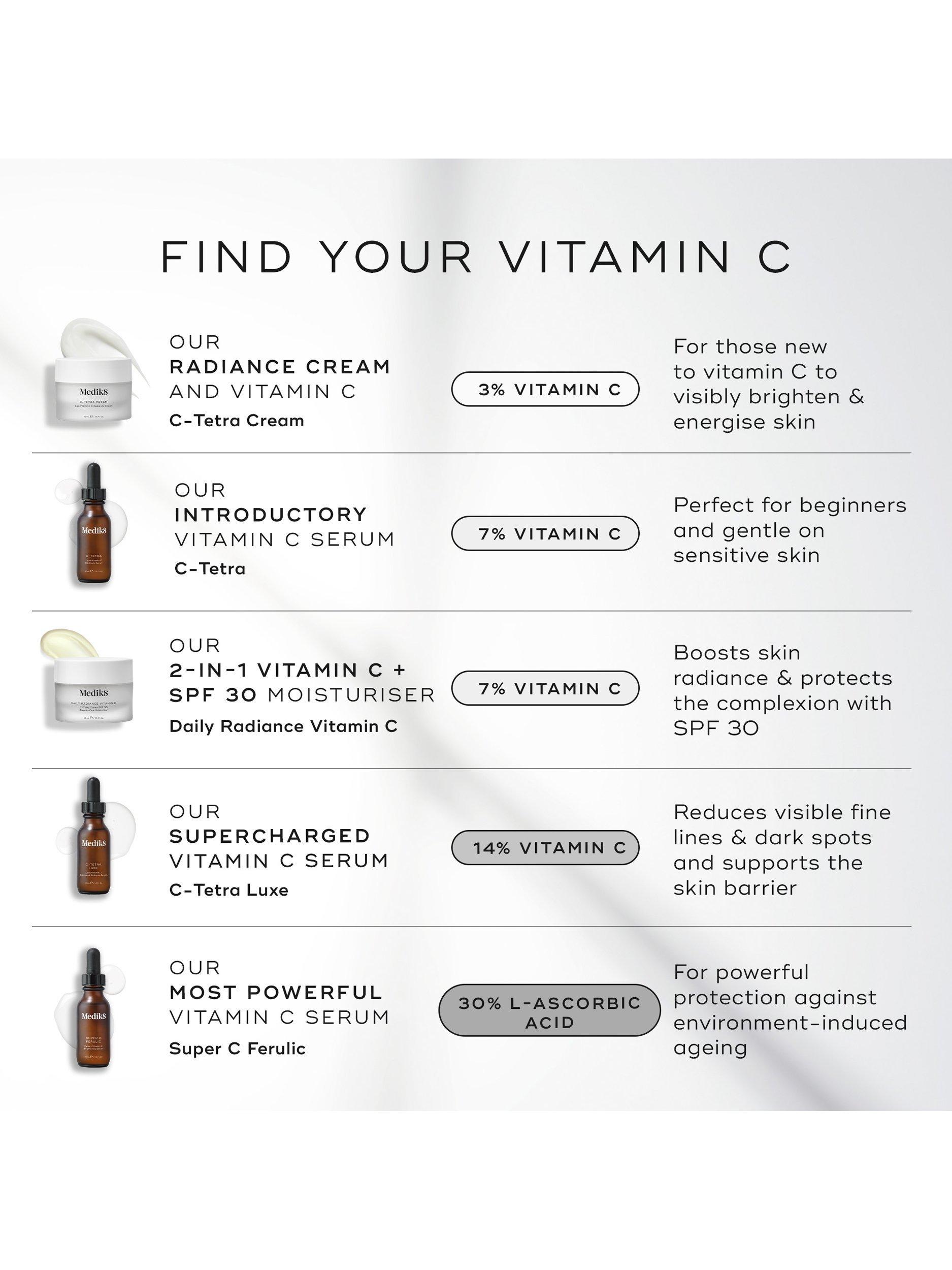 Product image 4 of 7, which shows Medik8 Super C Ferulic Potent Vitamin C Brightening Serum, 30ml