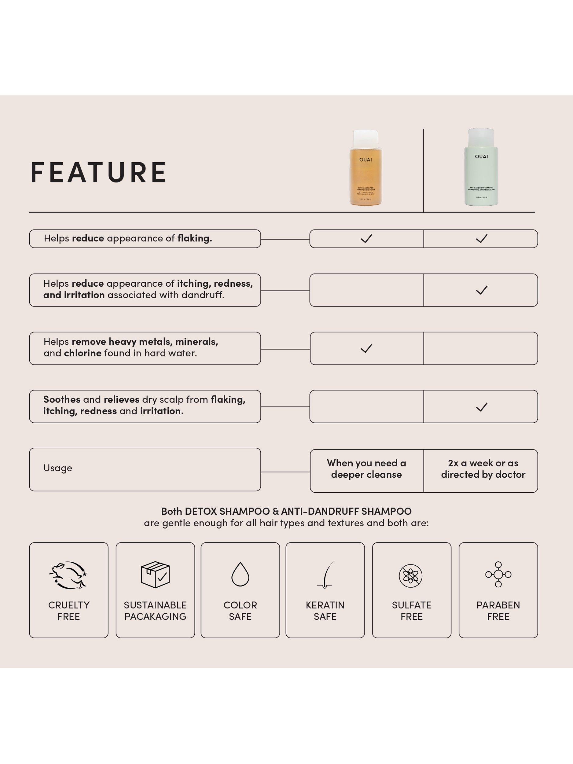 Product image 8 of 10, which shows OUAI Anti -Dandruff Shampoo, 300ml