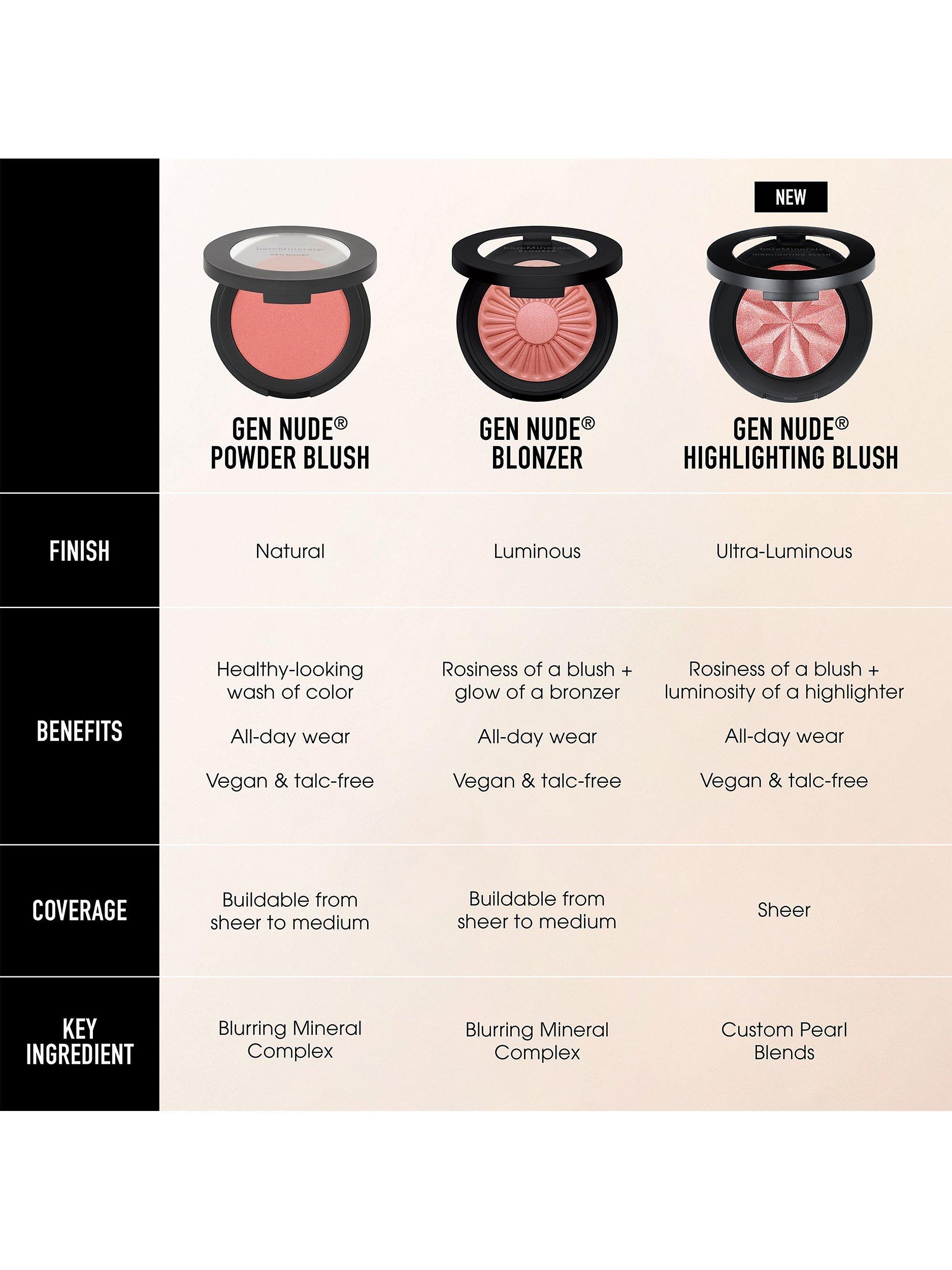 Product image 7 of 7, which shows bareMinerals GEN NUDE™ Blonzer, Kiss of Spice