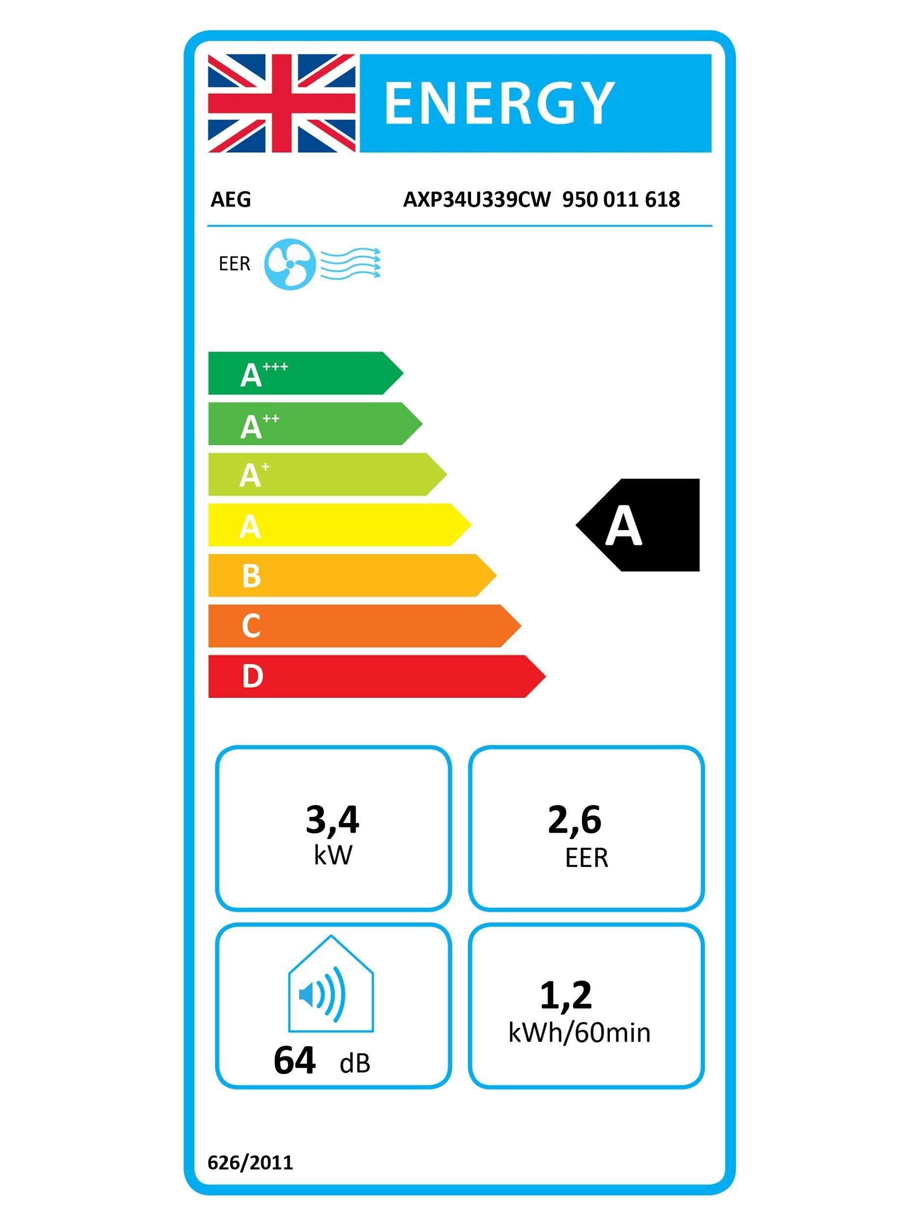 This item is rated A for energy efficiency on a scale from A+++ (most efficient) to D (least efficient).