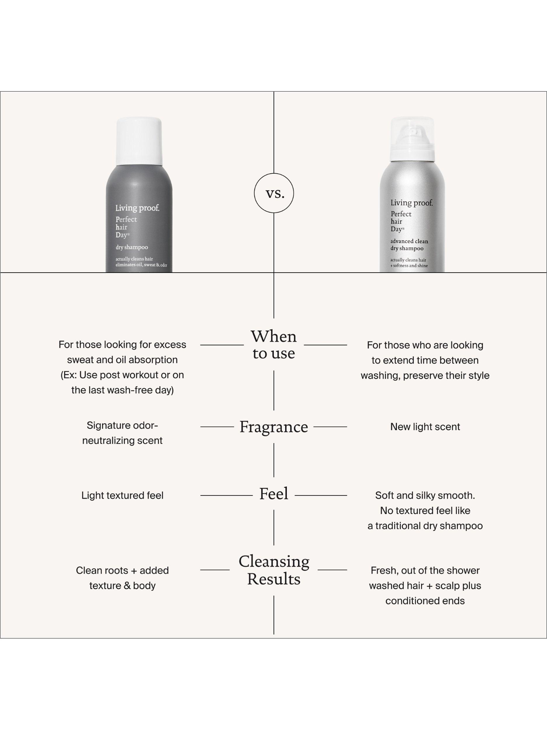 Living Proof Perfect Hair Day Advanced Clean Dry Shampoo, 355ml