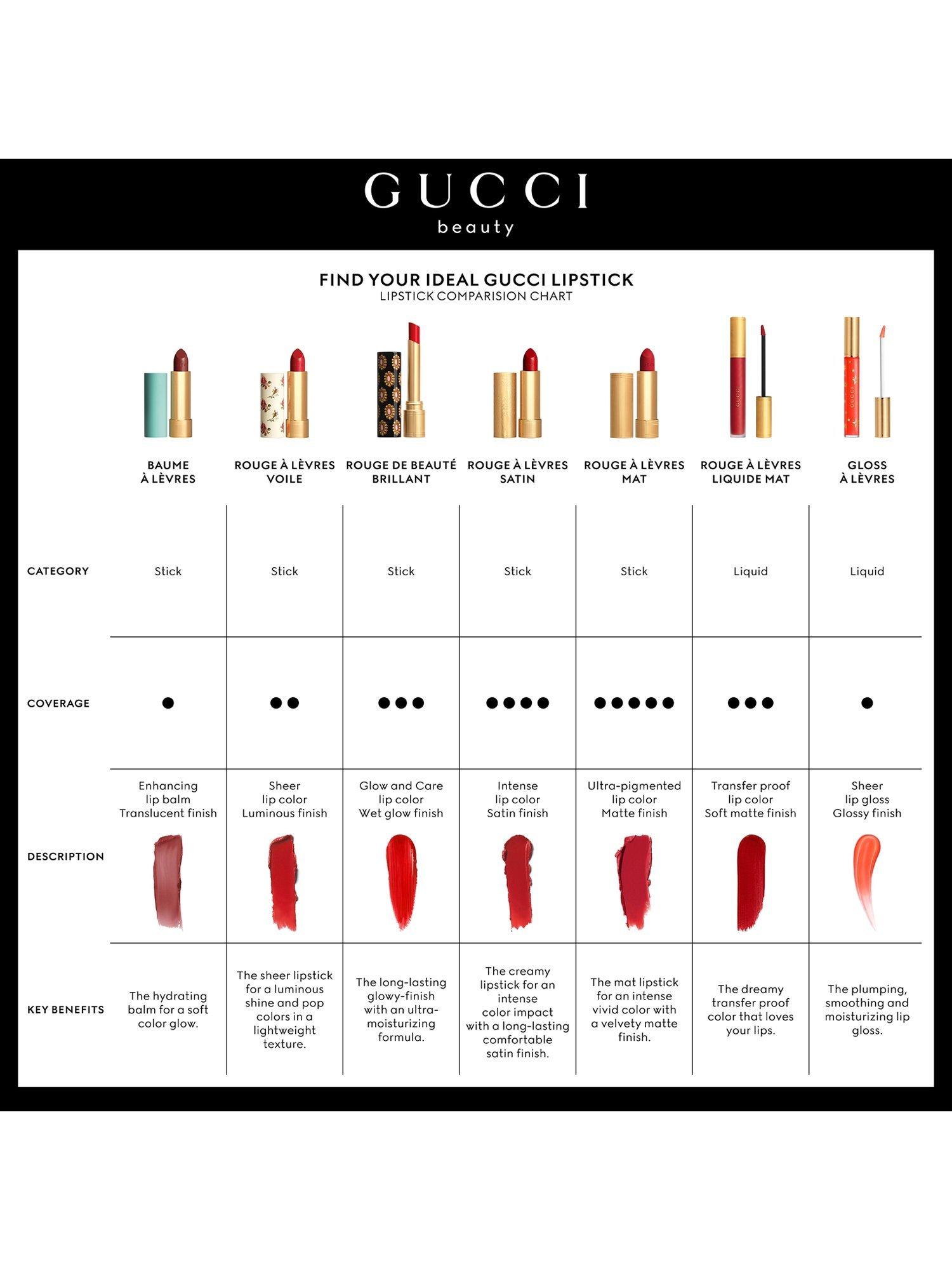 Product image 6 of 8, which shows Gucci Rouge À Lèvres Voile Lipstick Summer Shades, 221 Candace Rose