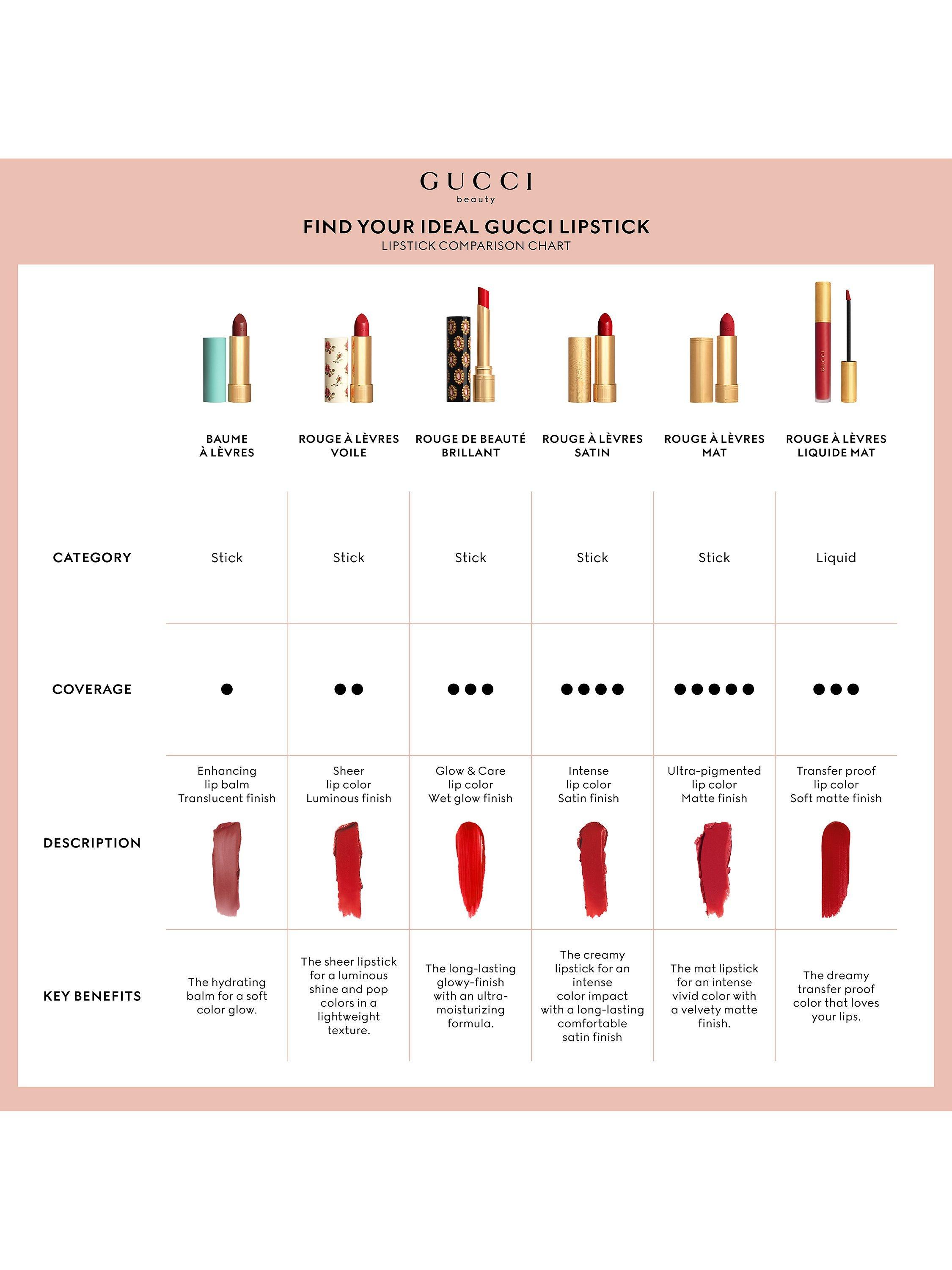 Product image 5 of 8, which shows Gucci Rouge À Lèvres Voile Lipstick Summer Shades, 208 They Met In Argentina