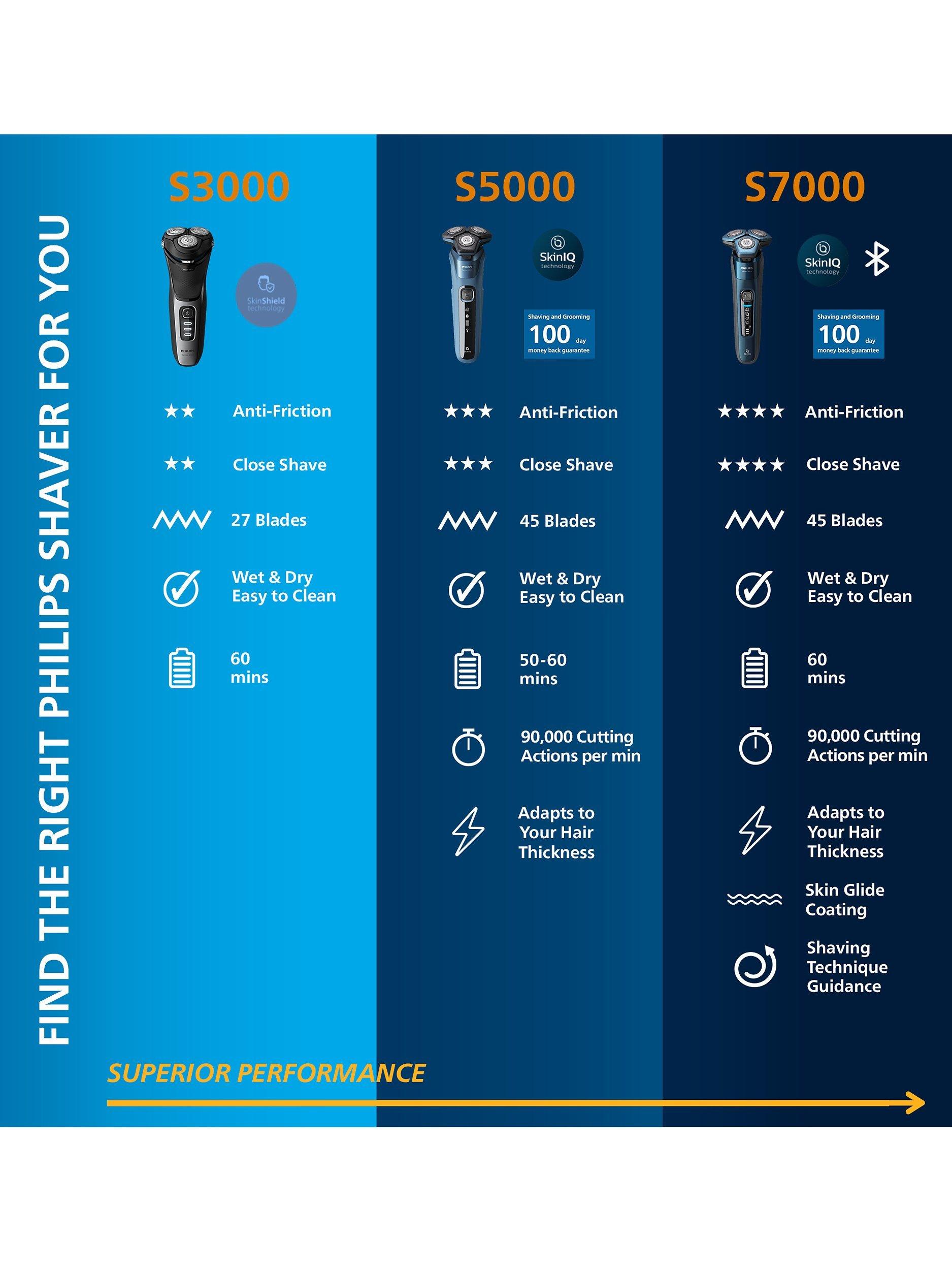 Product image 12 of 12, which shows Philips Series 3000 S3242/12 Wet & Dry Electric Shaver with 5D Flex & Pivot Heads, Travel Pouch & Pop-up Trimmer, Ash Gold