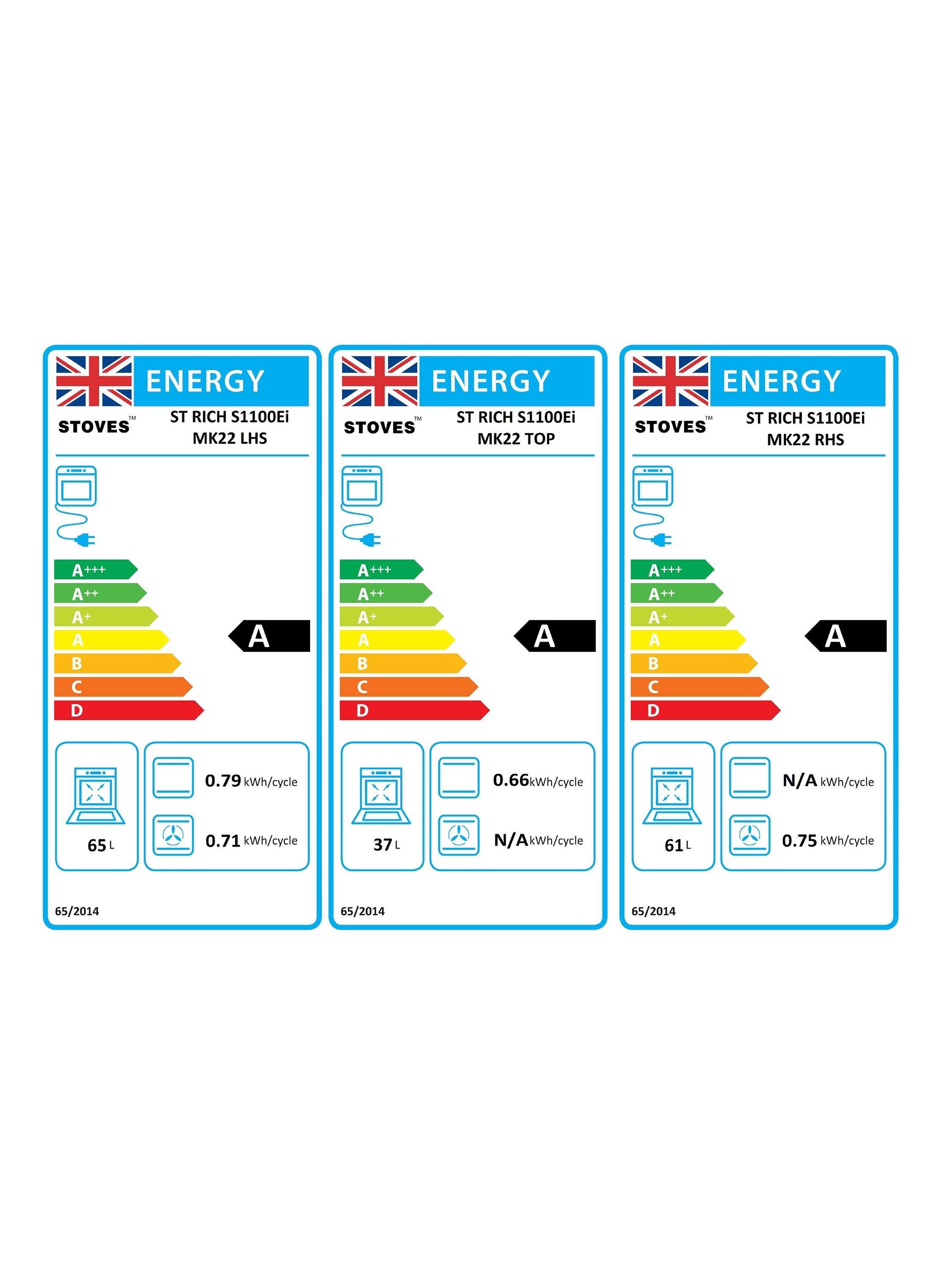 This item is rated A for energy efficiency on a scale from A+++ (most efficient) to D (least efficient).