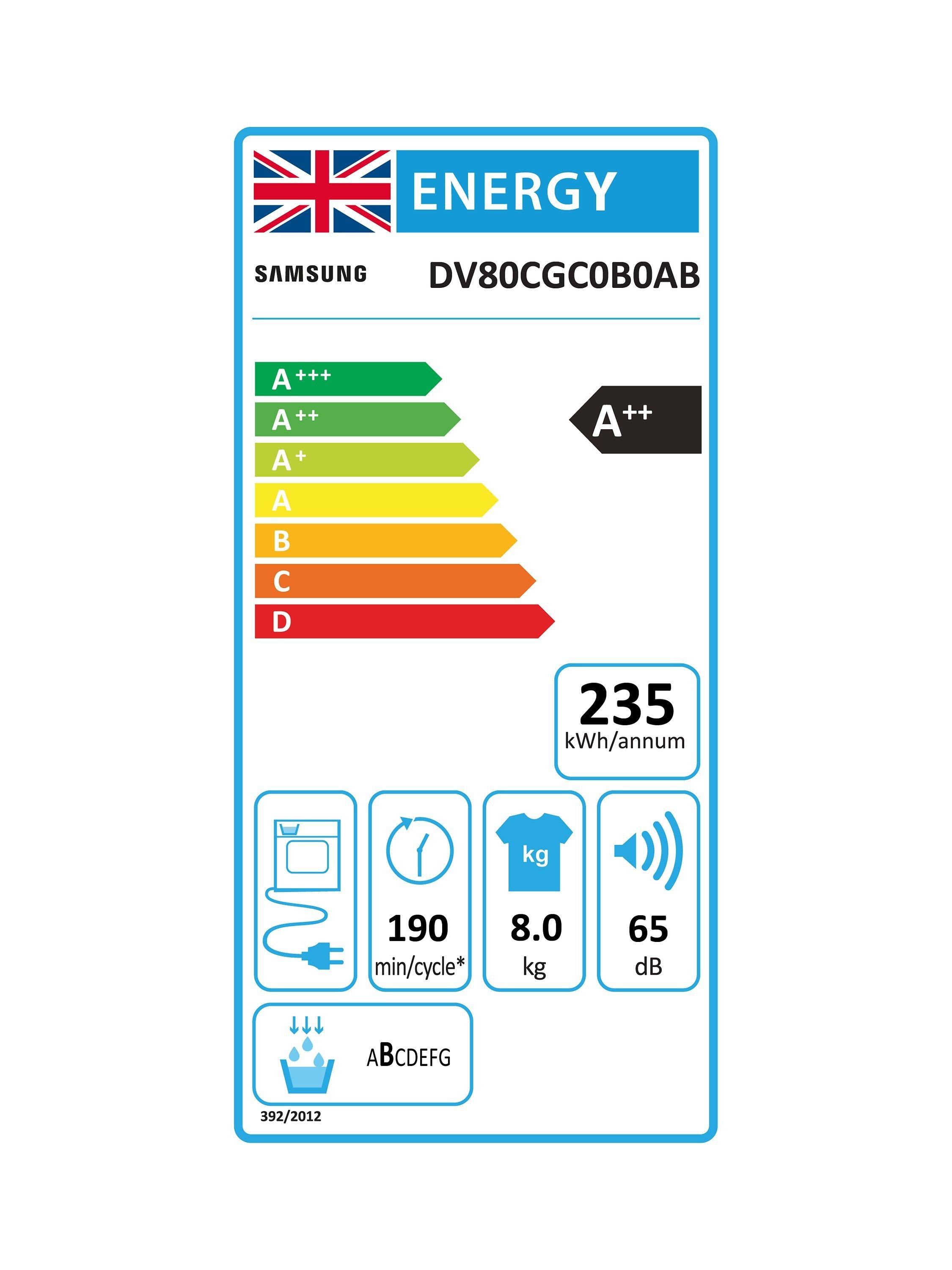 This item is rated A++ for energy efficiency on a scale from A+++ (most efficient) to D (least efficient).