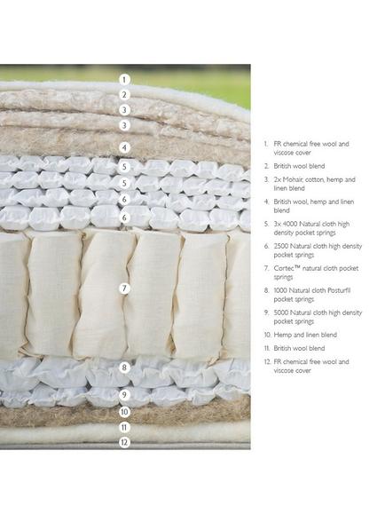 John Lewis Ultimate Natural Collection 22250 Mattress, Regular Tension, King Size - view 2, White