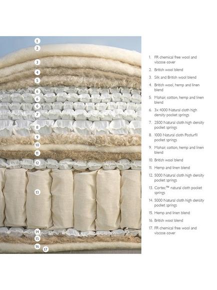 John Lewis Ultimate Natural Collection 27250 Pocket Spring Mattress, Regular Tension, Super King Size - view 2, White