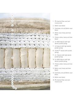 John Lewis Ultimate Natural Collection 35500 Zip Link Mattress, Regular Tension, Super King Size - view 2, White