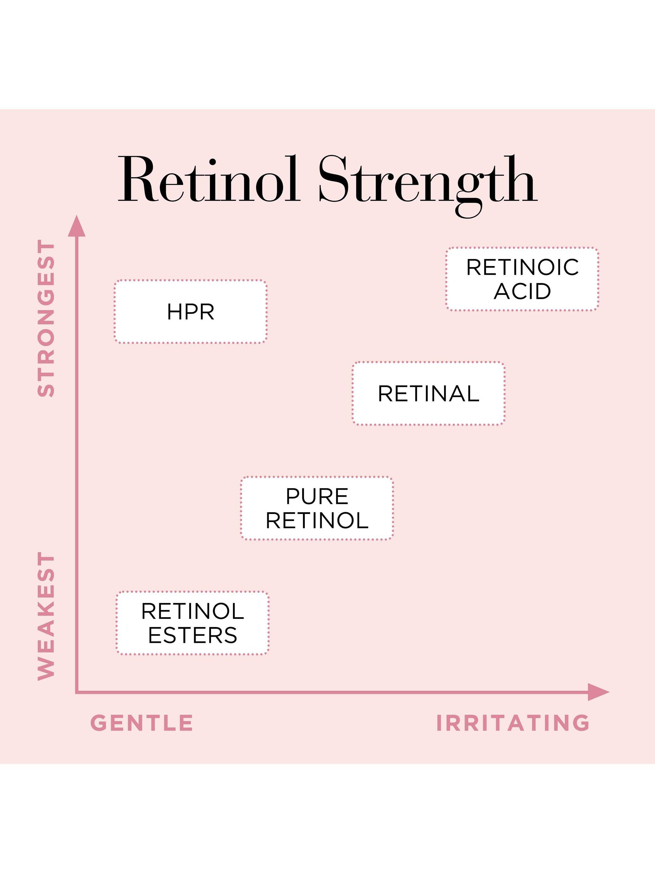 Elizabeth Arden Retinol + HPR Ceramide Capsules Serum, x 60 Capsules