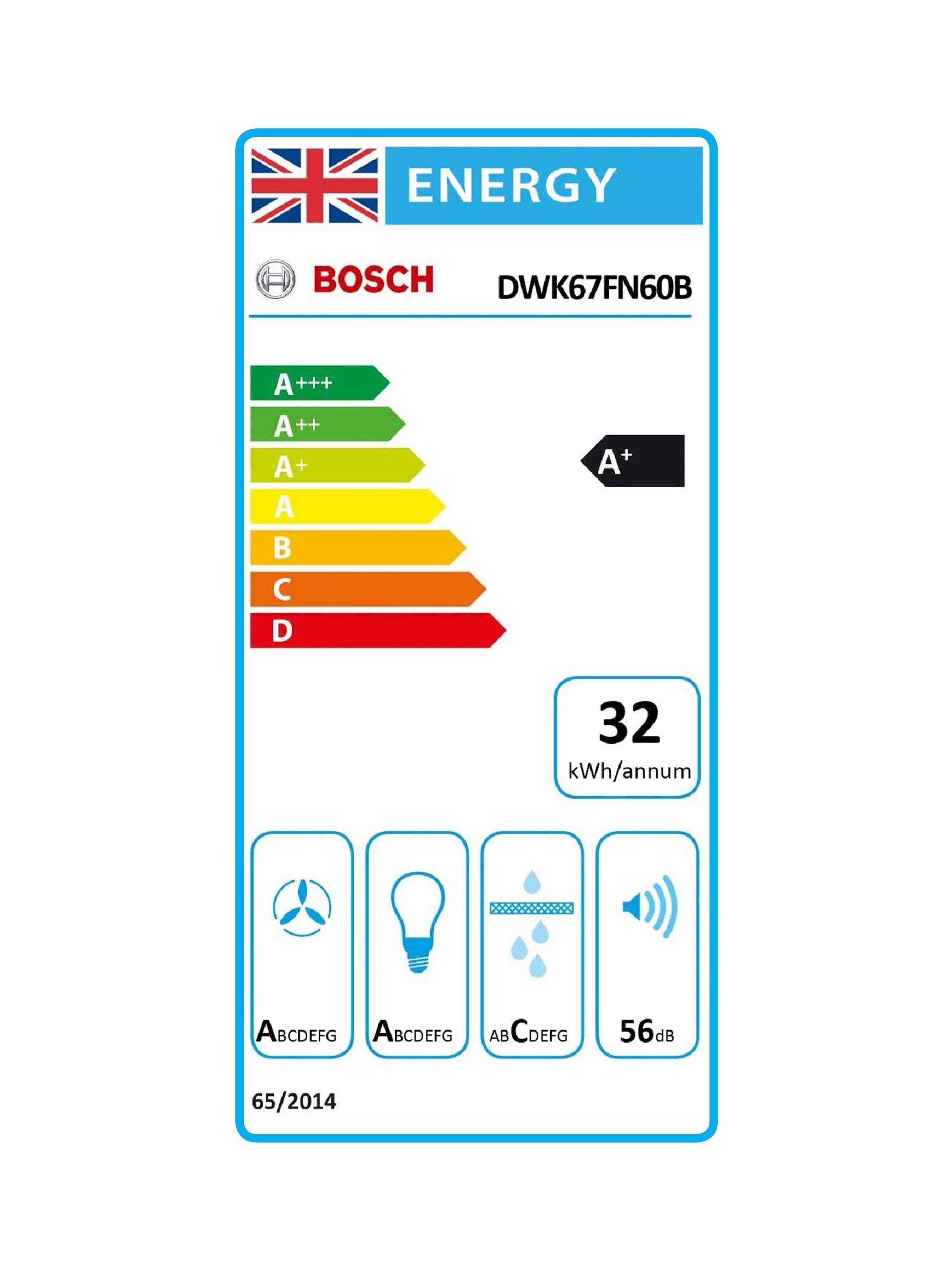 This item is rated A+ for energy efficiency on a scale from A+++ (most efficient) to D (least efficient).