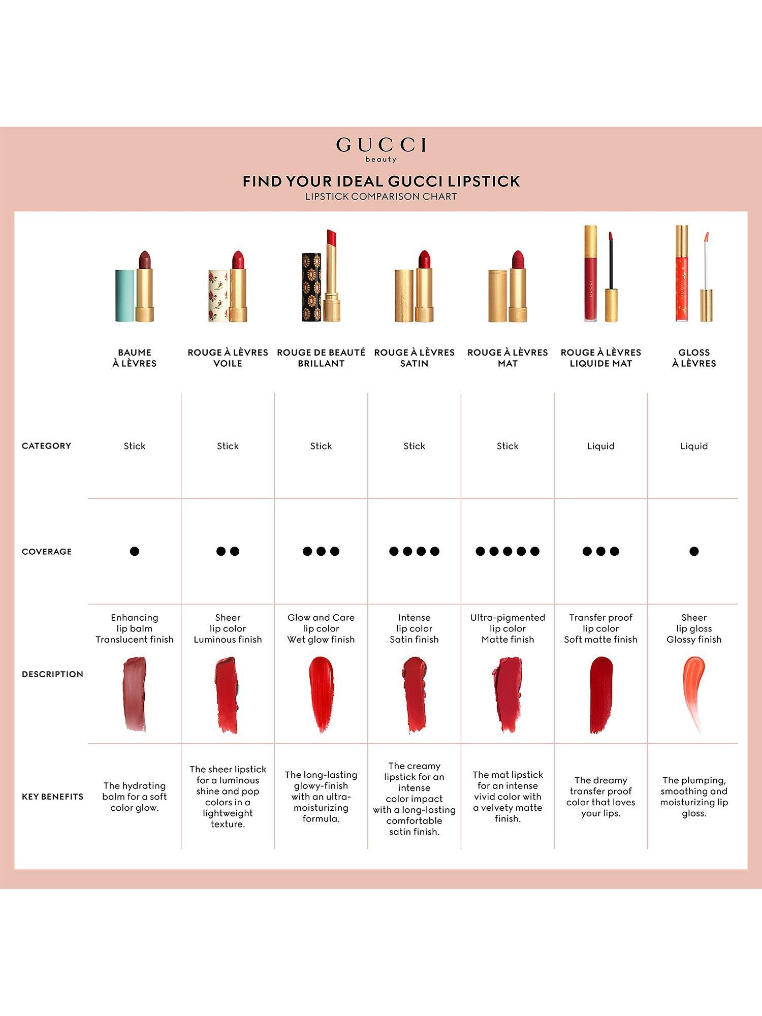Product image 6 of 9, which shows Gucci Rouge À Lèvres Satin Lipstick, 121 Elena Sand