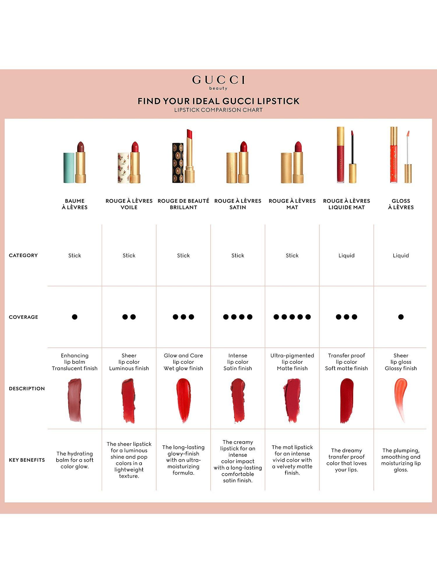 Product image 6 of 9, which shows Gucci Rouge À Lèvres Matte Lipstick, 120 Sonia Light Beige