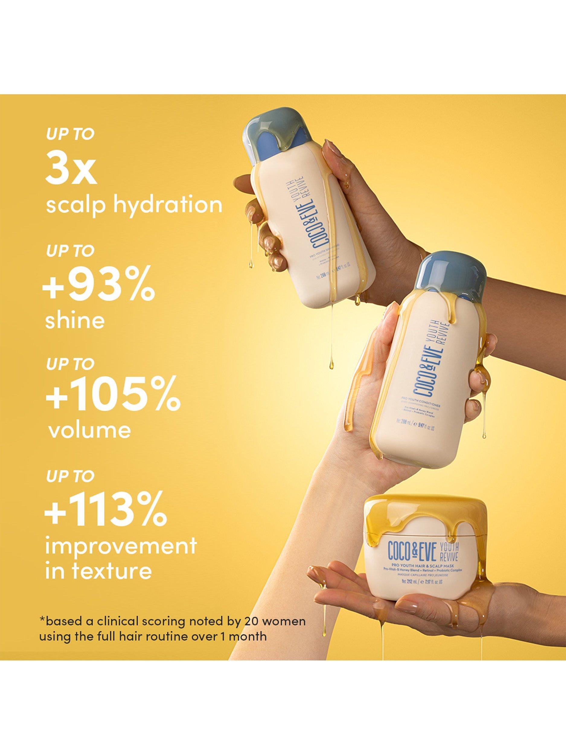 Product image 2 of 7, which shows Coco & Eve Pro Youth Shampoo & Conditioner Haircare Gift Set