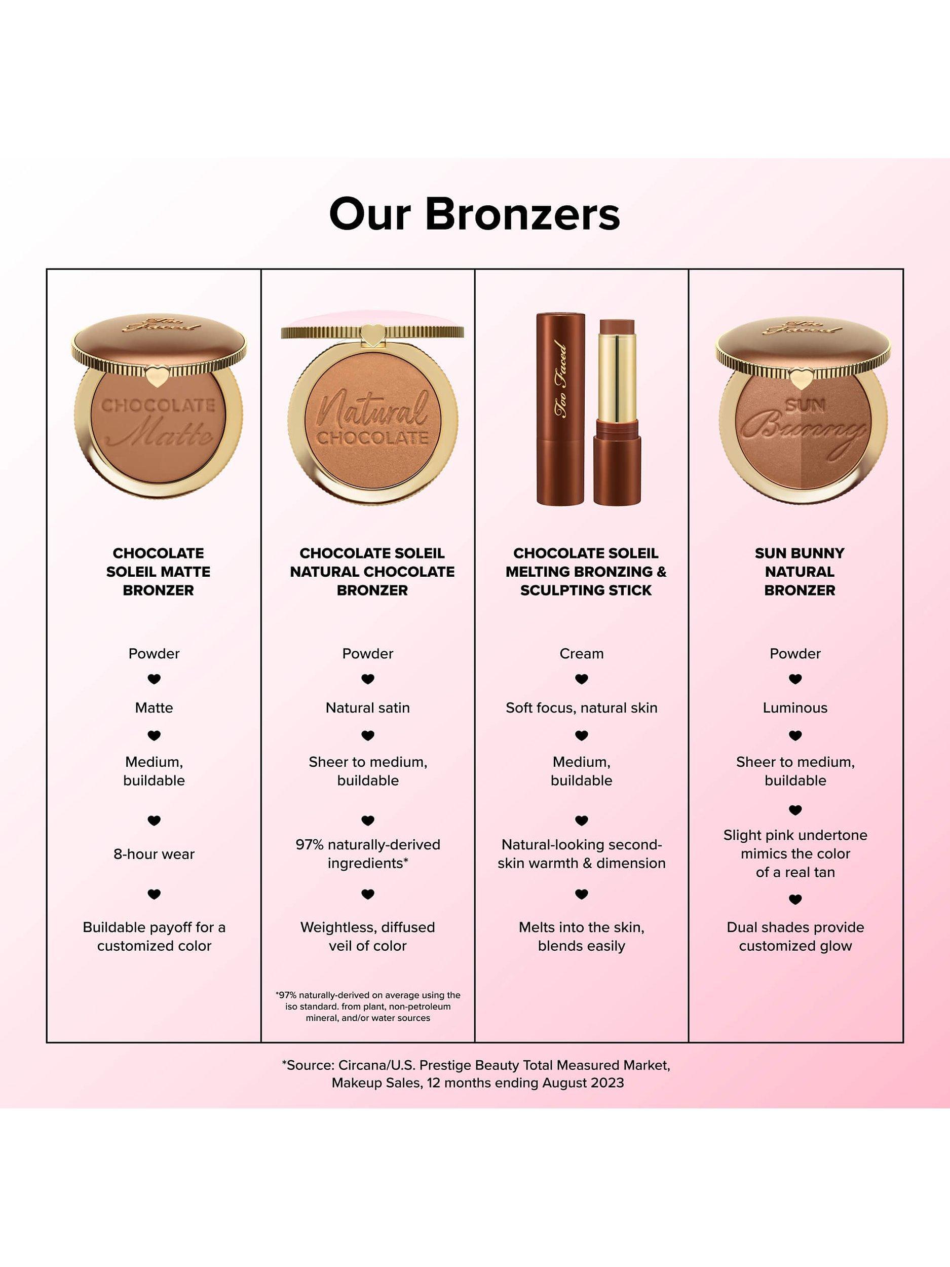 Product image 7 of 9, which shows Too Faced Chocolate Soleil Melting Bronzing & Sculpting Stick, Chocolate Caramel