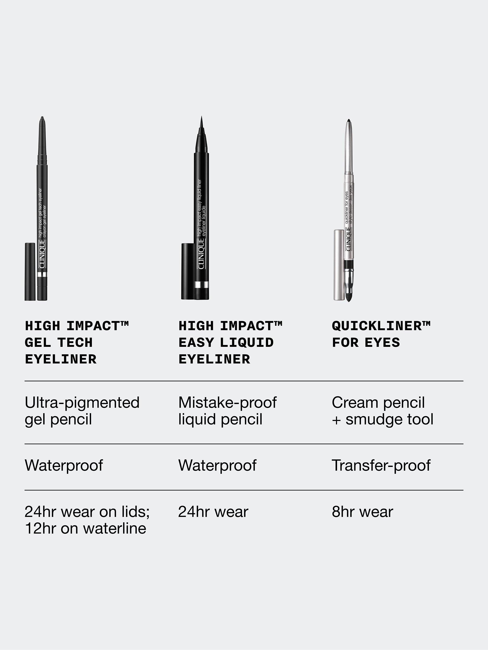 Product image 8 of 8, which shows Clinique High Impact™ Gel Tech Eyeliner, Polished Pewter