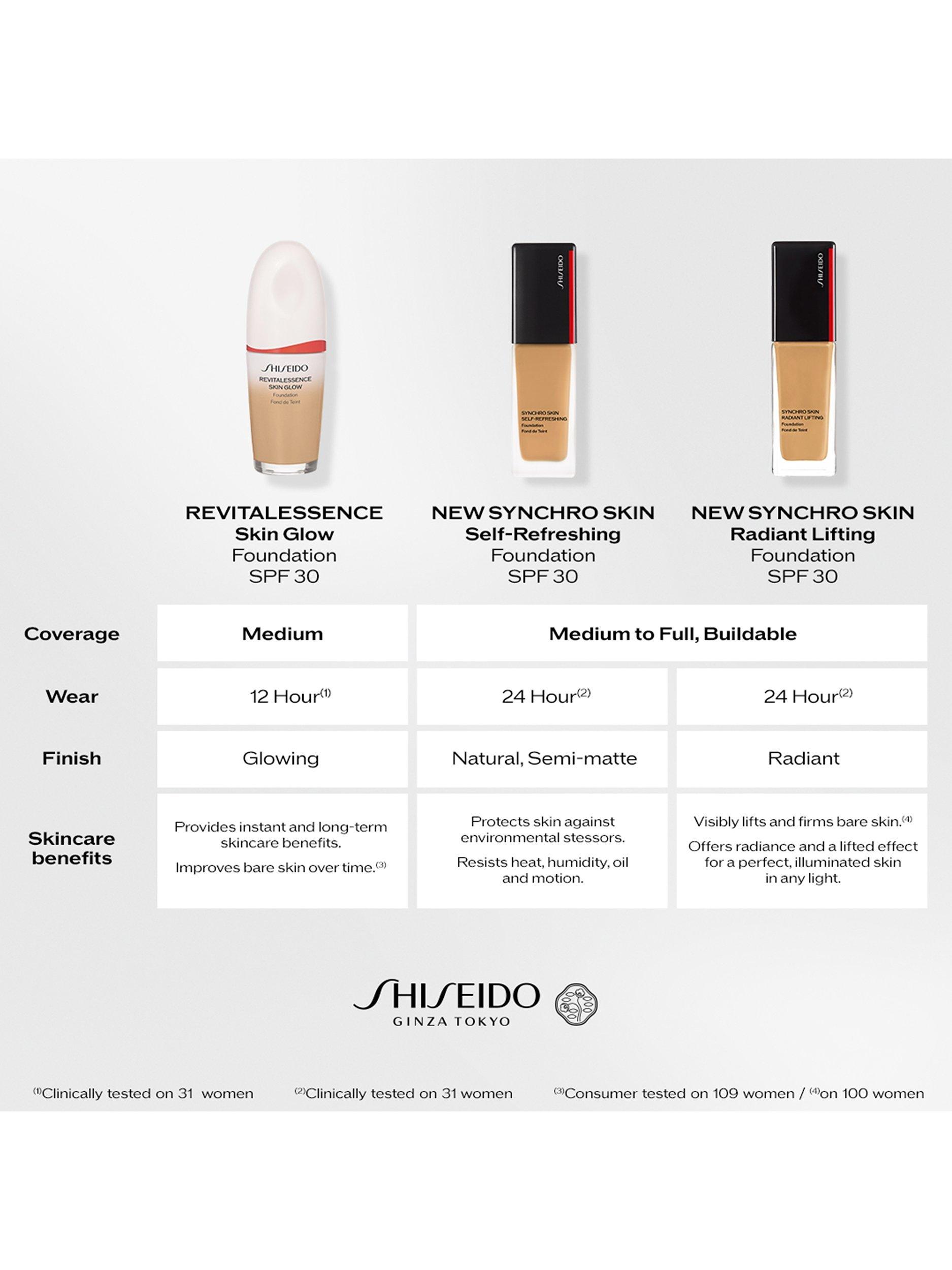 Product image 6 of 6, which shows Shiseido Synchro Skin Radiant Lifting Foundation, 410