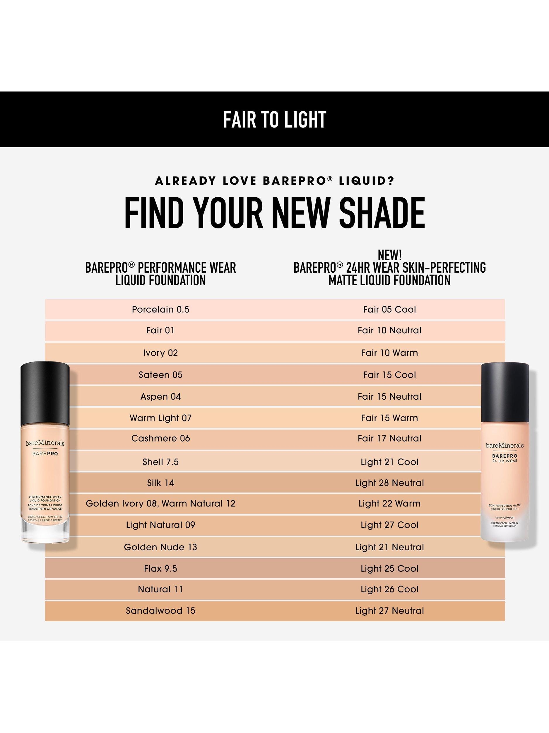 Product image 4 of 8, which shows bareMinerals BAREPRO™ 24HR Matte Comfort Liquid Foundation Mineral SPF20, Fair 15 Neutral