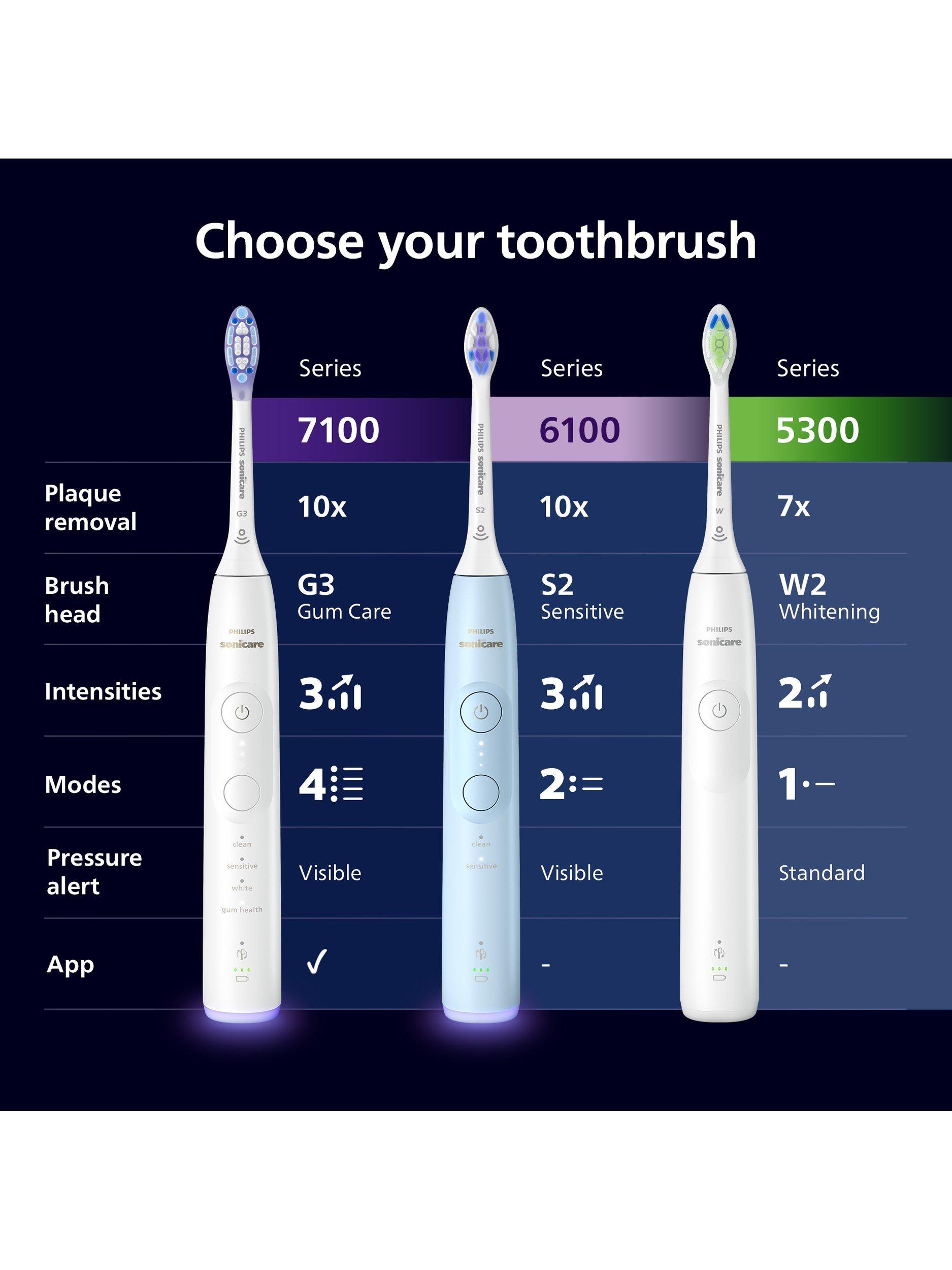 Product image 8 of 8, which shows Philips Sonicare 6100 HX7406/02 Electric Toothbrush, Light Blue