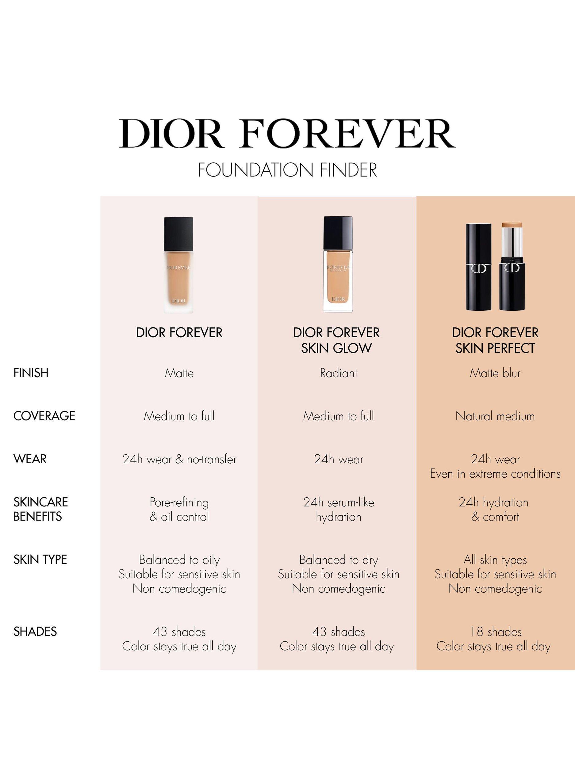 Dior forever foundation new shades hotsell