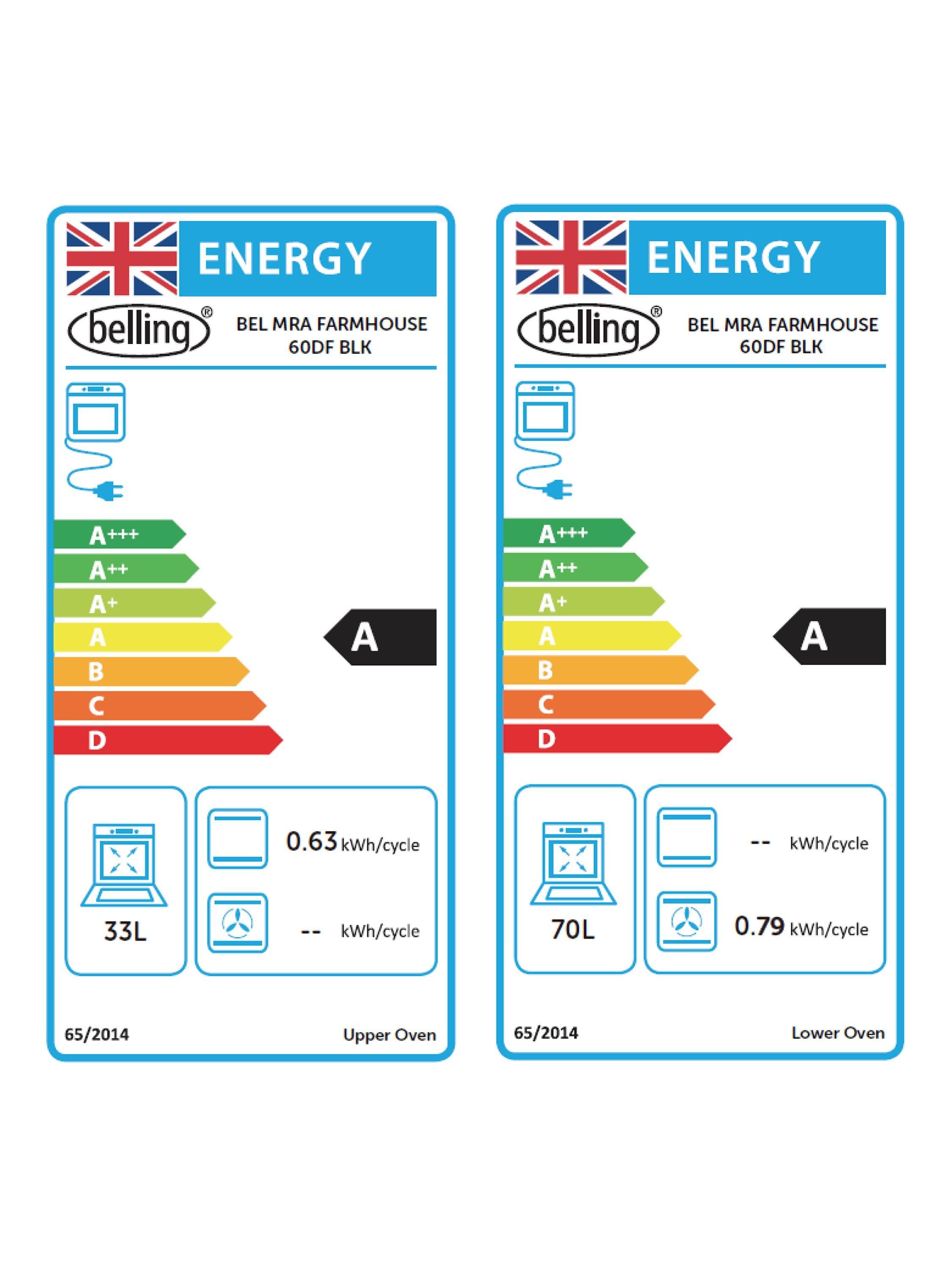 This item is rated A for energy efficiency on a scale from A+++ (most efficient) to D (least efficient).