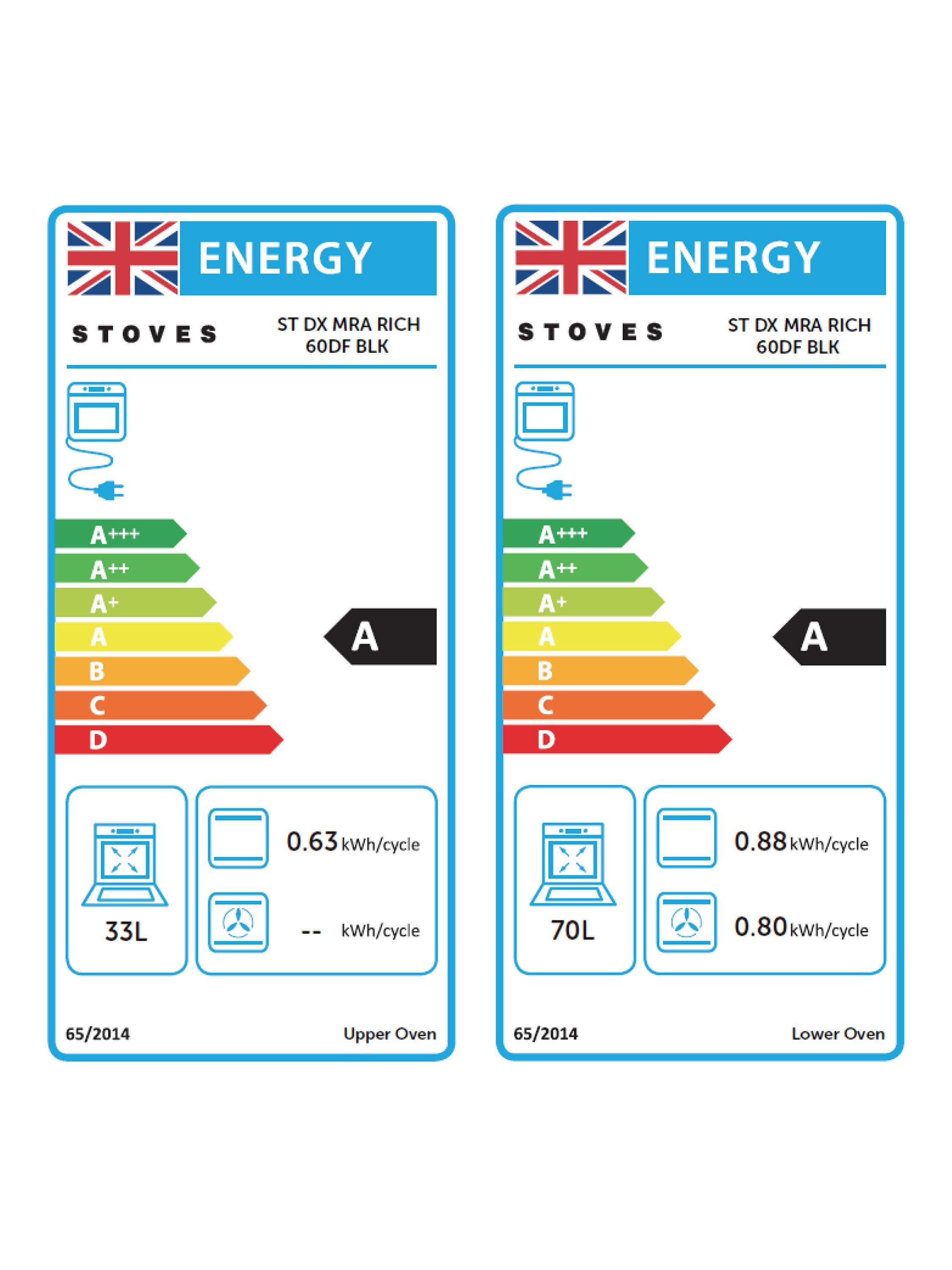 This item is rated A for energy efficiency on a scale from A+++ (most efficient) to D (least efficient).