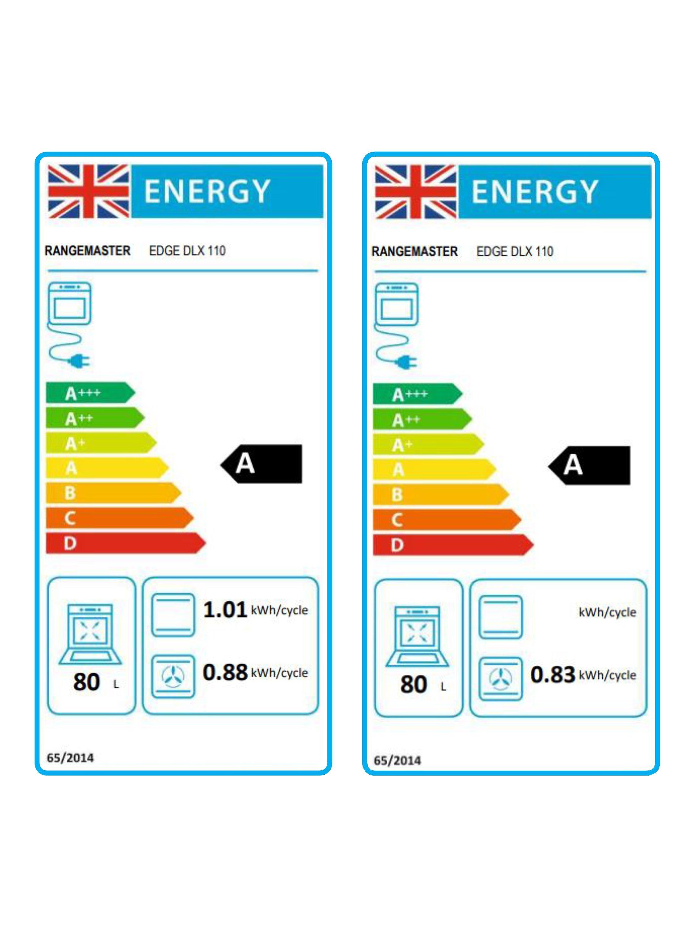 This item is rated A for energy efficiency on a scale from A+++ (most efficient) to D (least efficient).