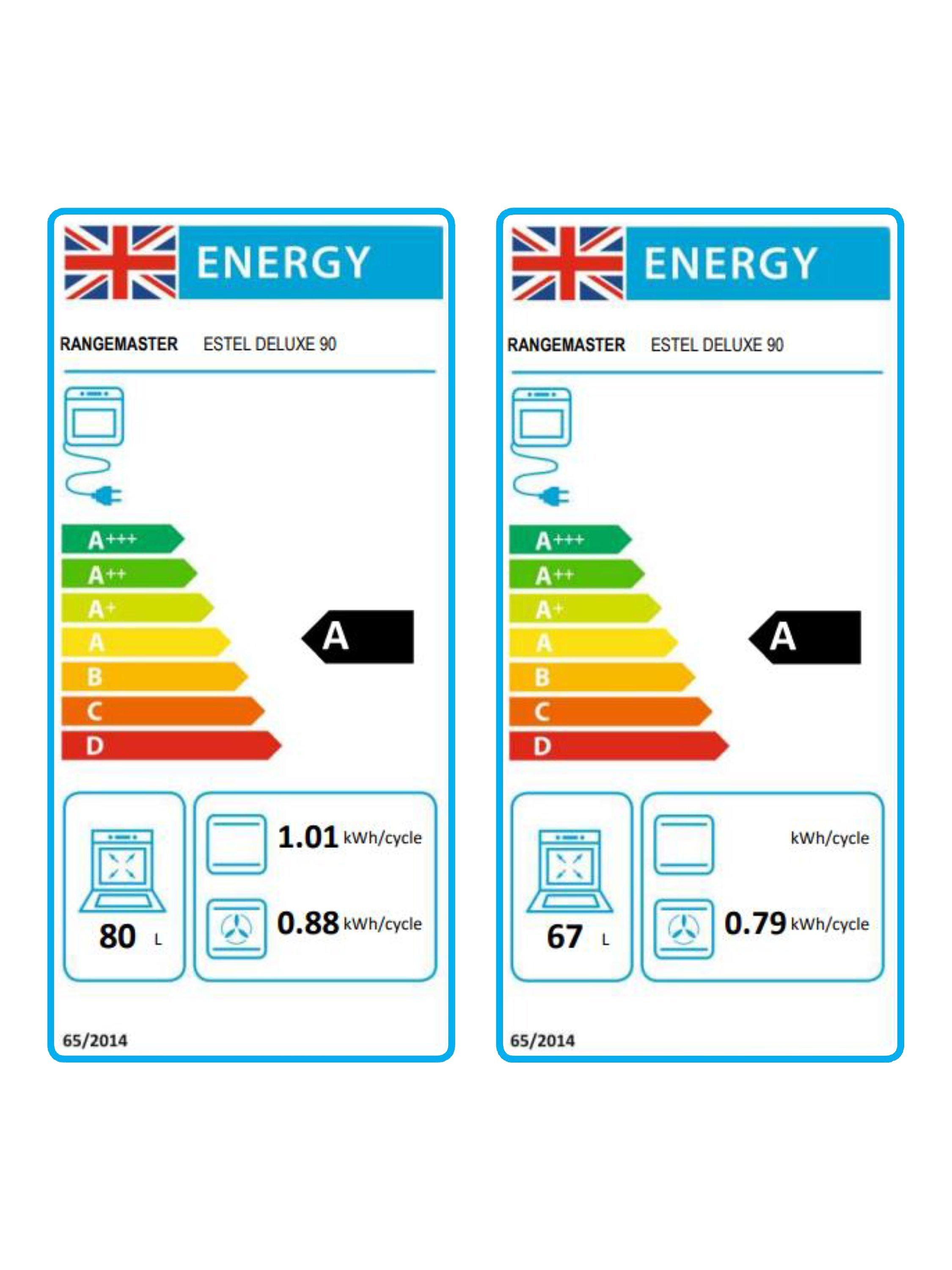 This item is rated A for energy efficiency on a scale from A+++ (most efficient) to D (least efficient).