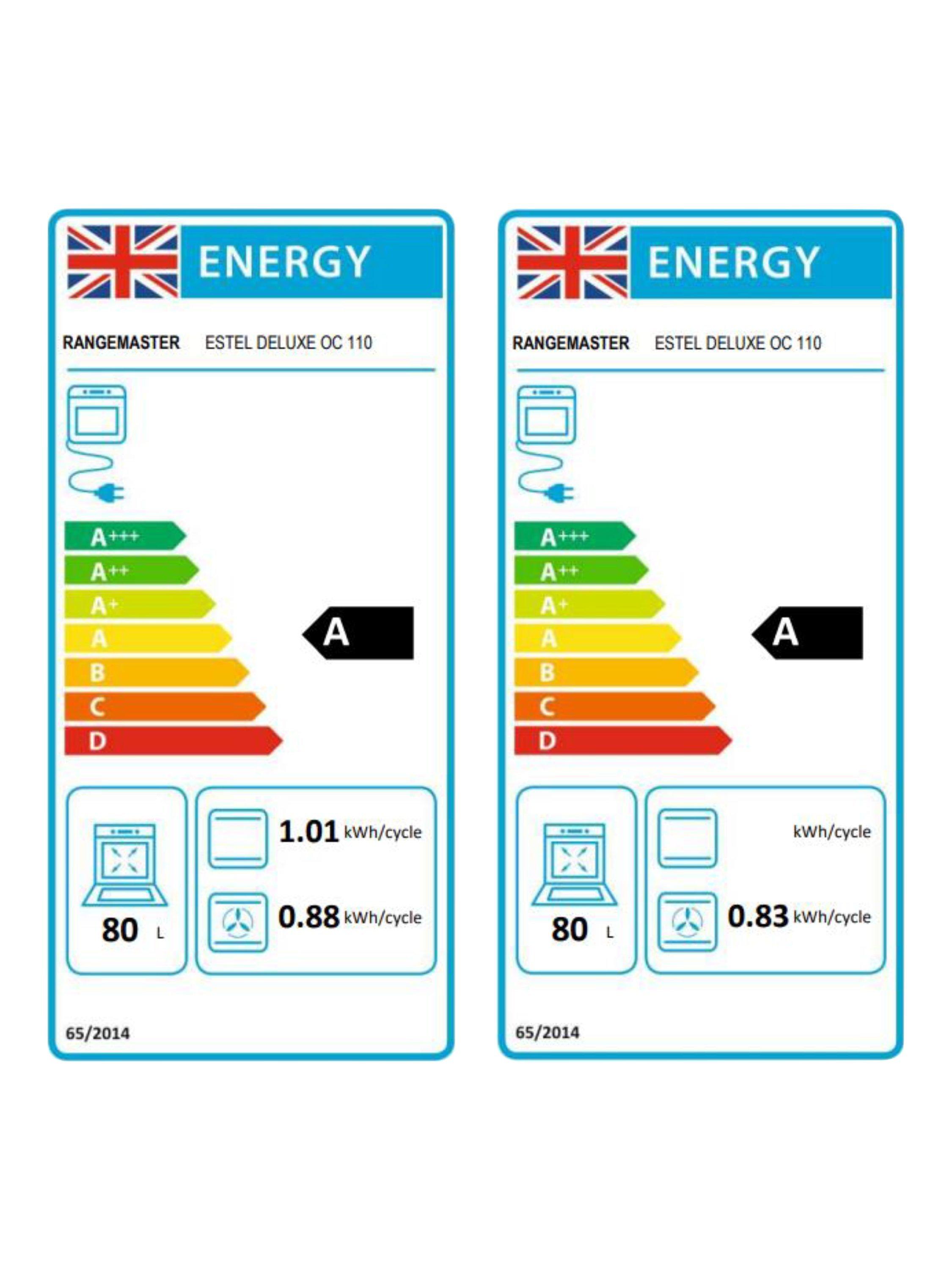 This item is rated A for energy efficiency on a scale from A+++ (most efficient) to D (least efficient).