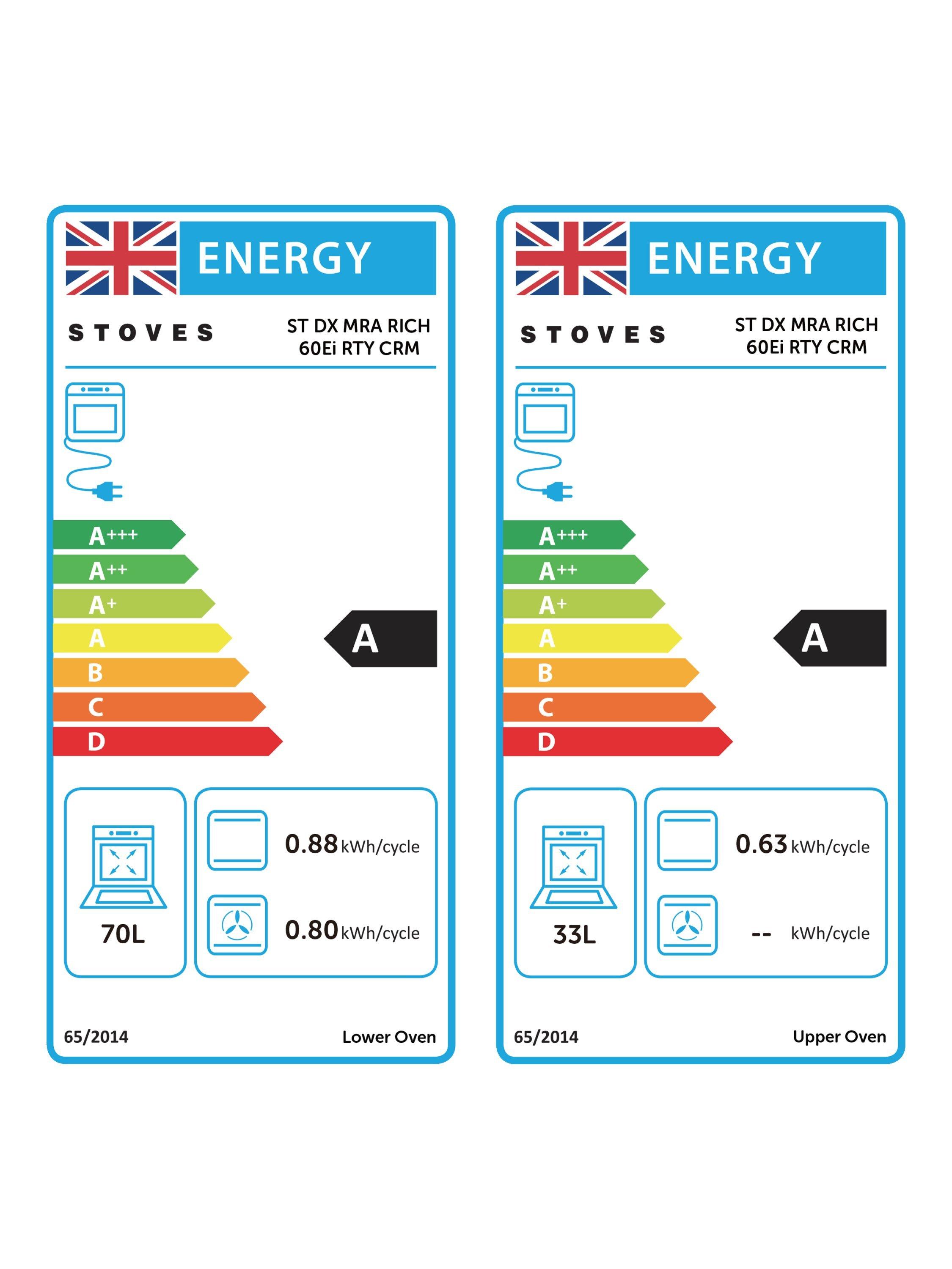 This item is rated A for energy efficiency on a scale from A+++ (most efficient) to D (least efficient).