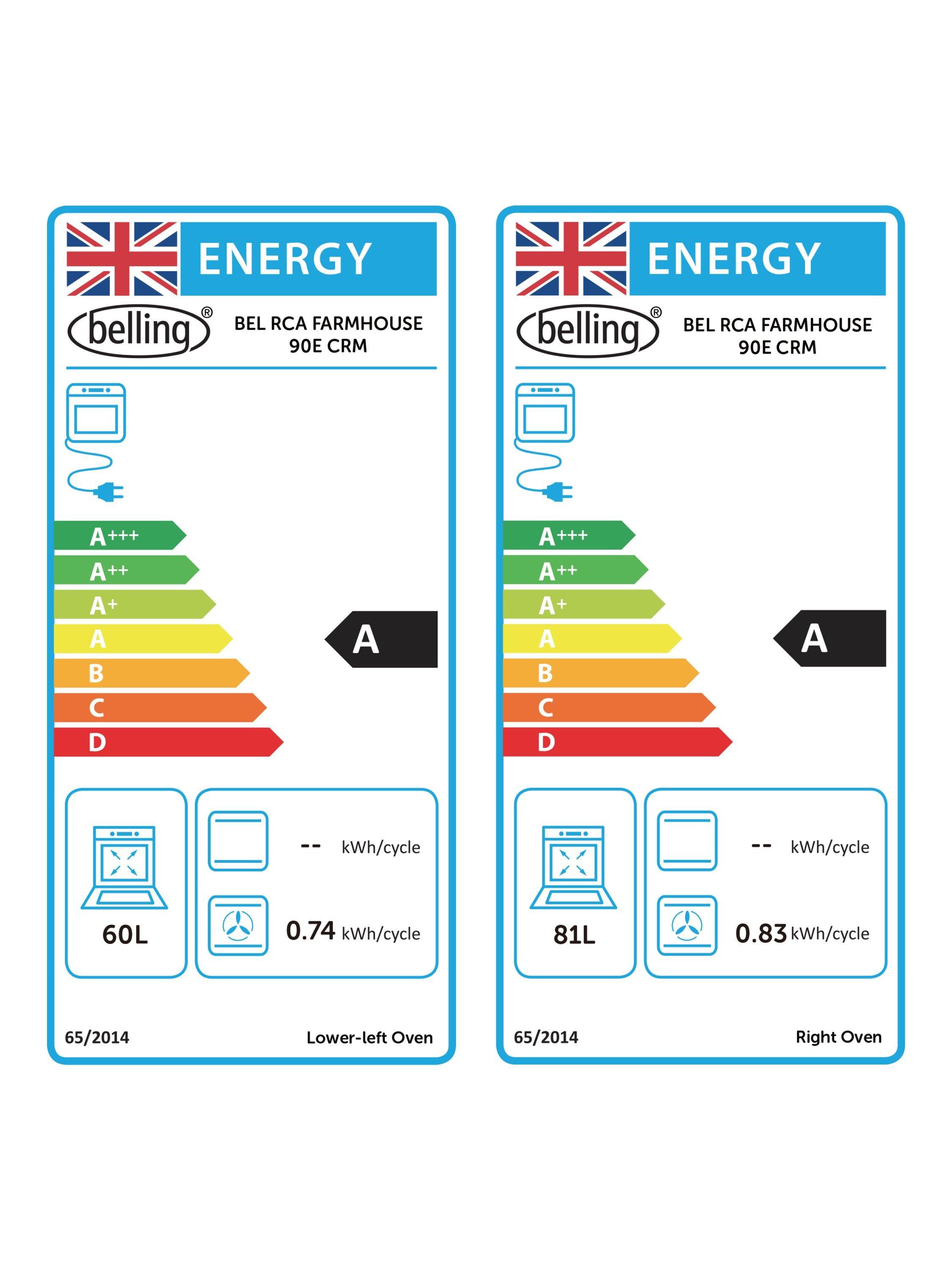 This item is rated A for energy efficiency on a scale from A+++ (most efficient) to D (least efficient).