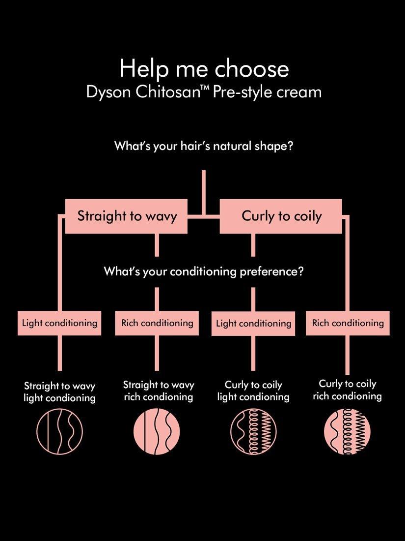 Product image 11 of 11, which shows Dyson Chitosan™ Curly/Coily Light Pre Style Hair Cream
