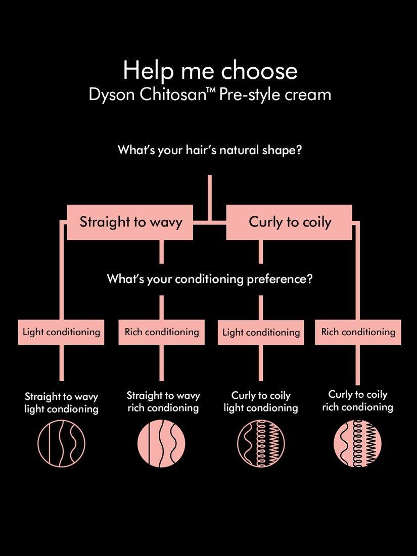 Product image 11 of 11, which shows Dyson Chitosan™ Straight/Wavy Rich Pre Style Hair Cream