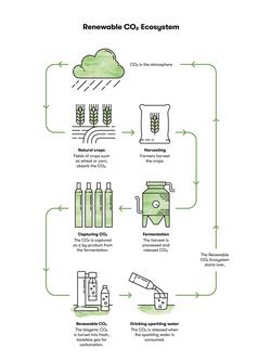 Aarke Renewable CO2 Gas Cartridge Cylinder - view 2, Steel