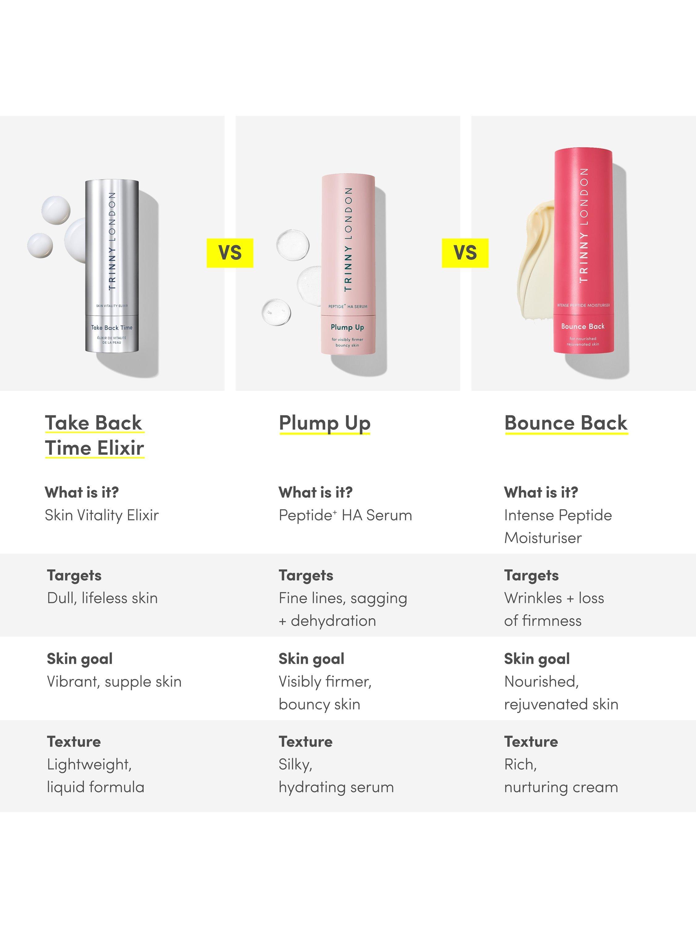 Product image 6 of 9, which shows Trinny London Take Back Time Skin Vitality Elixir, 2 x 15ml