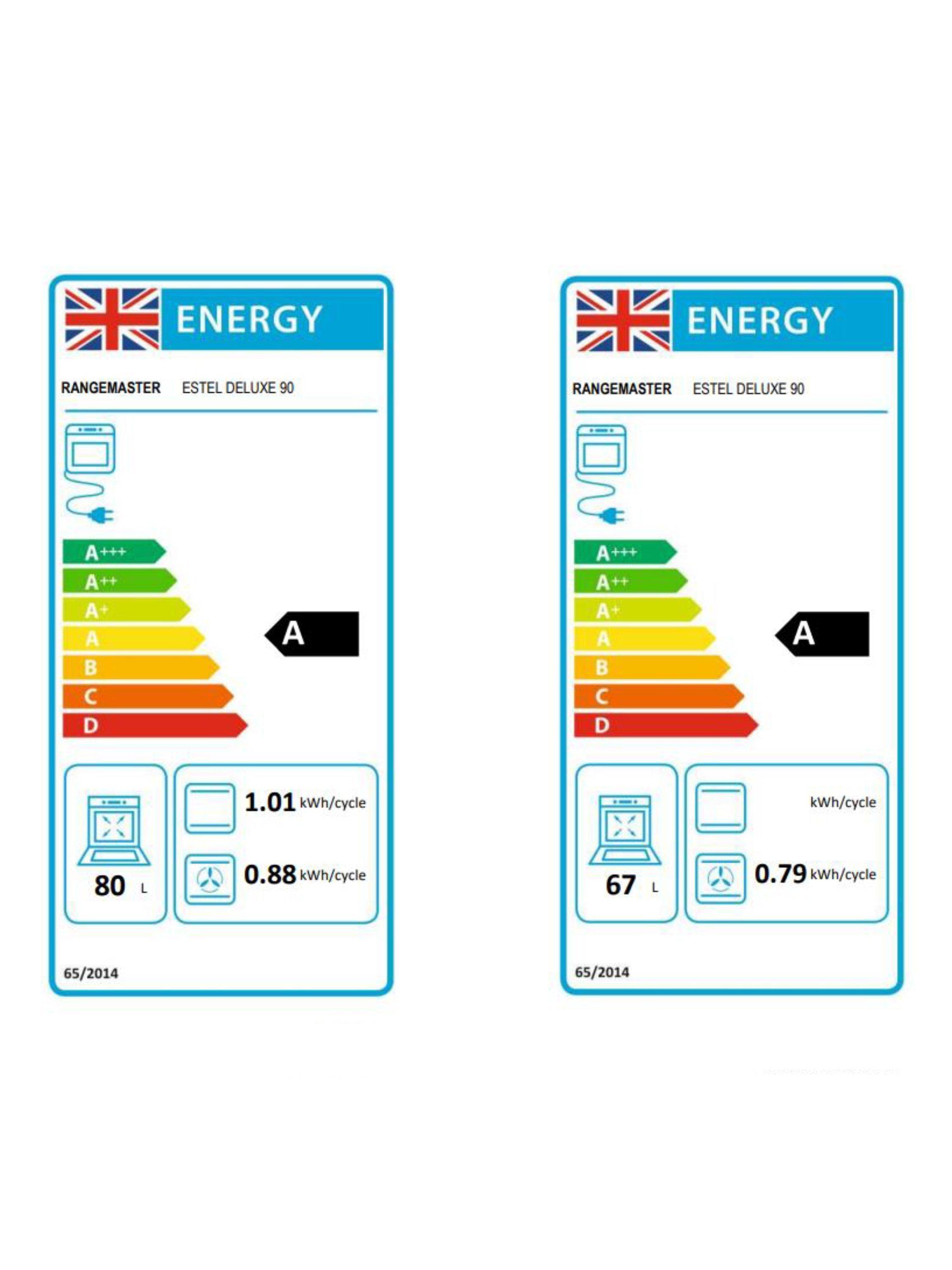 This item is rated A for energy efficiency on a scale from A+++ (most efficient) to D (least efficient).