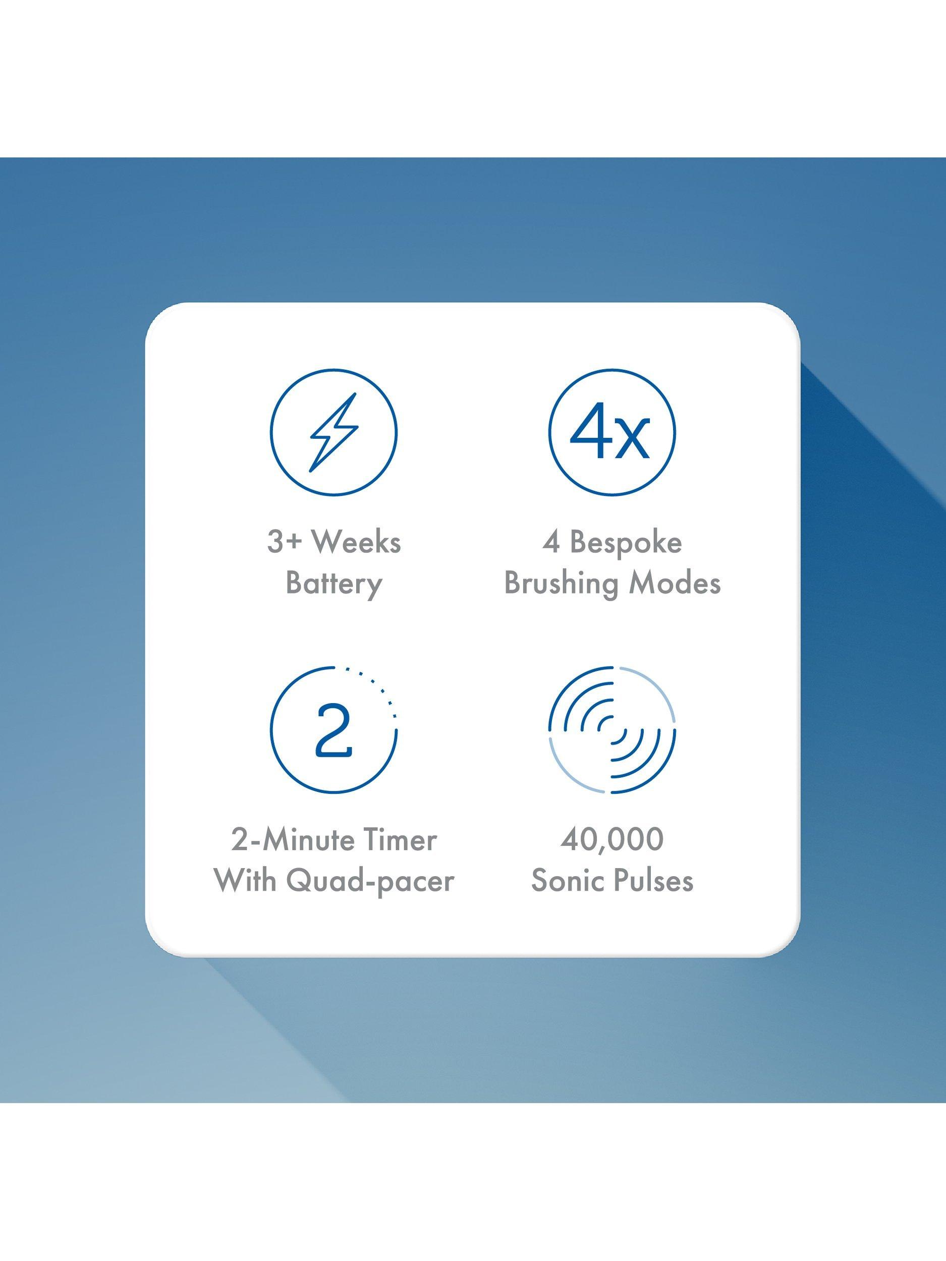 Product image 4 of 6, which shows Ordo Sonic+ Electric Toothbrush, Charcoal Grey
