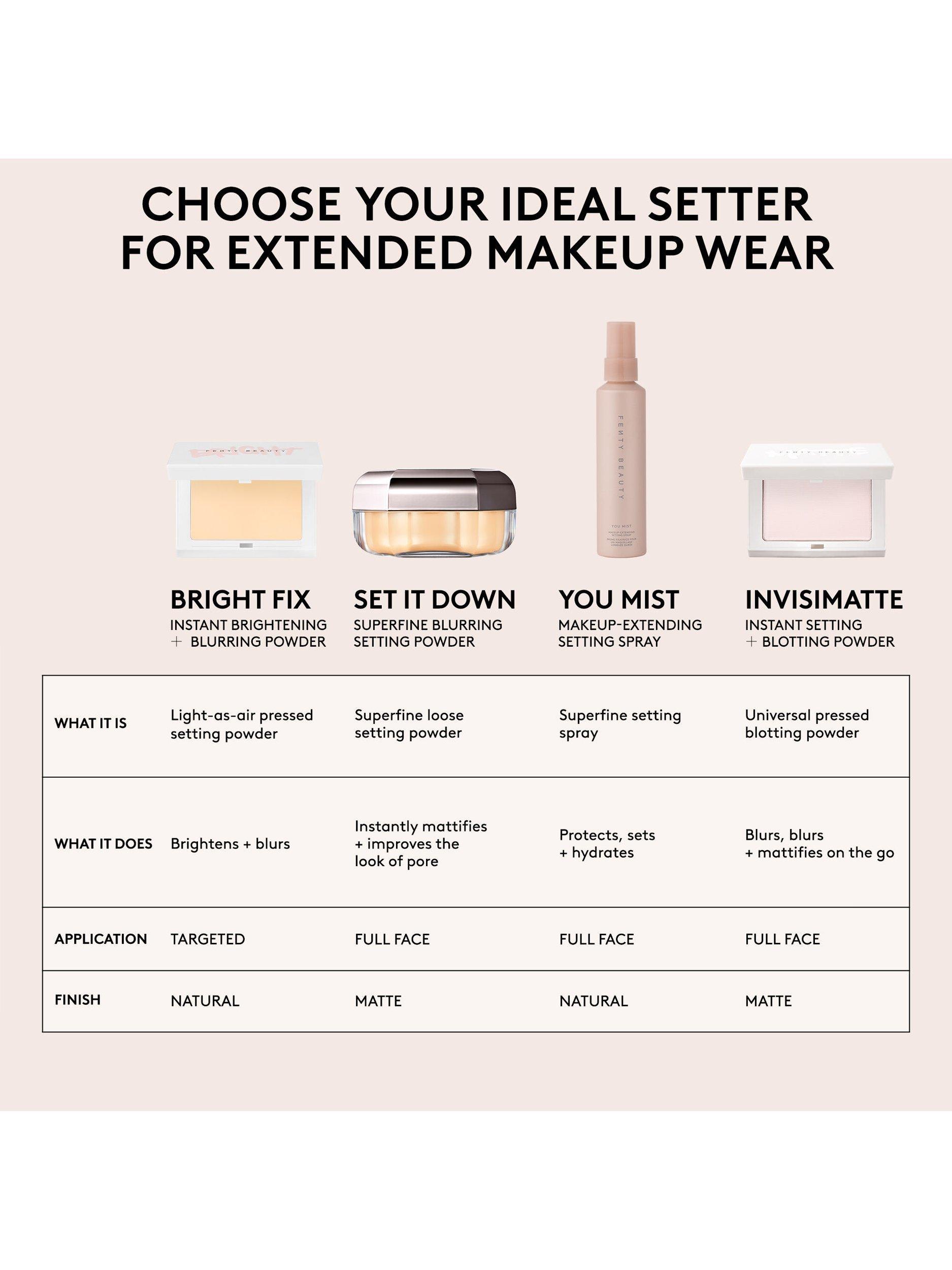 Product image 8 of 8, which shows Fenty Beauty Set It Down Superfine Blurring Setting Powder, Lavender