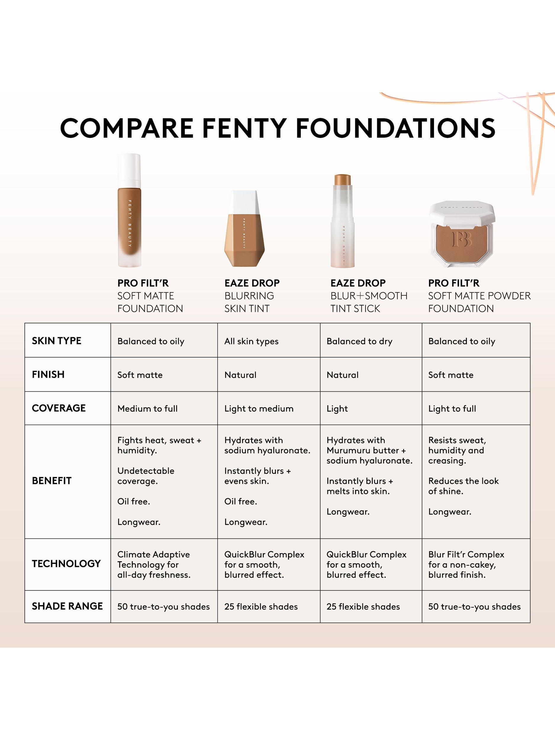 Product image 6 of 7, which shows Fenty Beauty Eaze Drop Blur & Smooth Tint Stick, 4