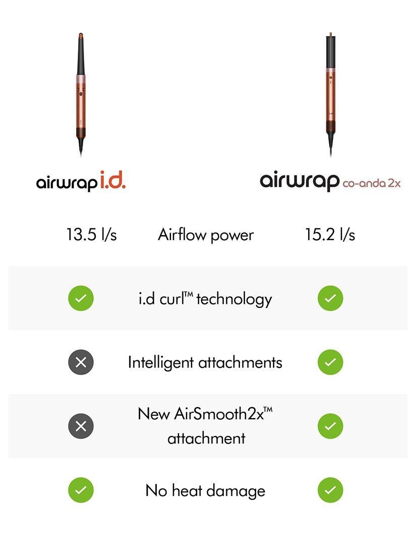 Product image 7 of 9, which shows Dyson Airwrap Co-anda 2x™ Multi-Styler Straight+Wavy with Presentation Case, Amber Silk