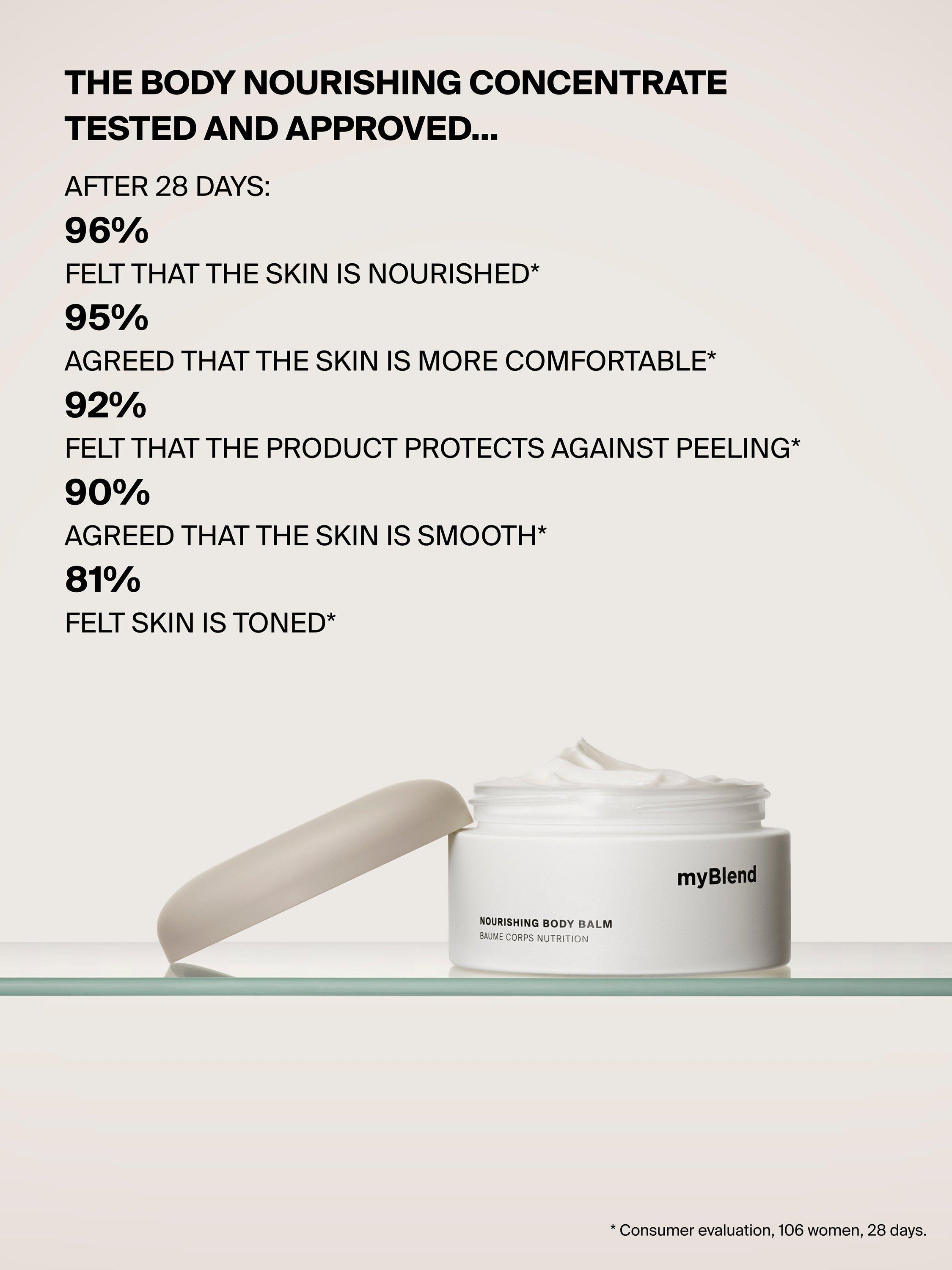 Product image 4 of 5, which shows myBlend Nourishing Body Balm, 200ml