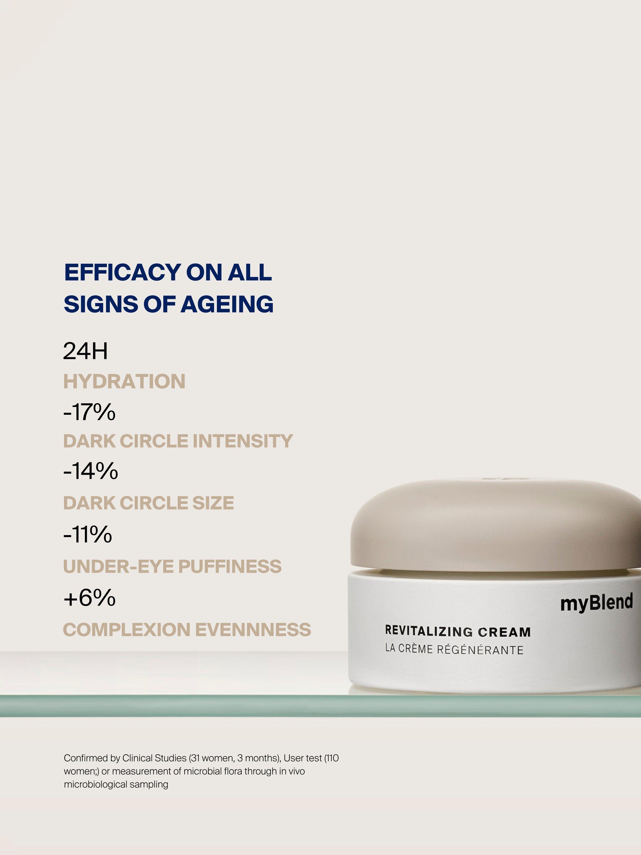 Product image 8 of 12, which shows myBlend Revitalising Cream, 30ml