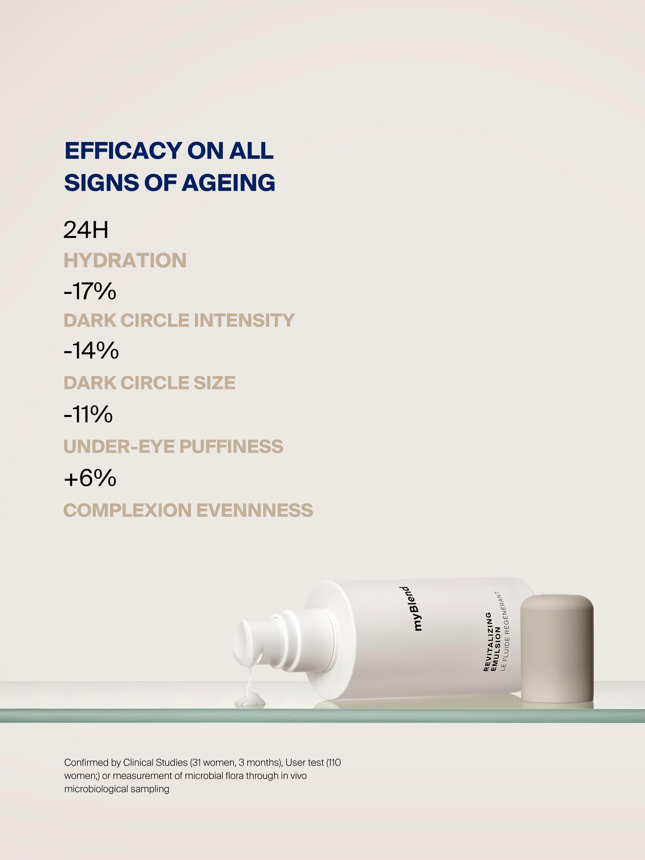 Product image 5 of 9, which shows myBlend Revitalising Emulsion, 60ml