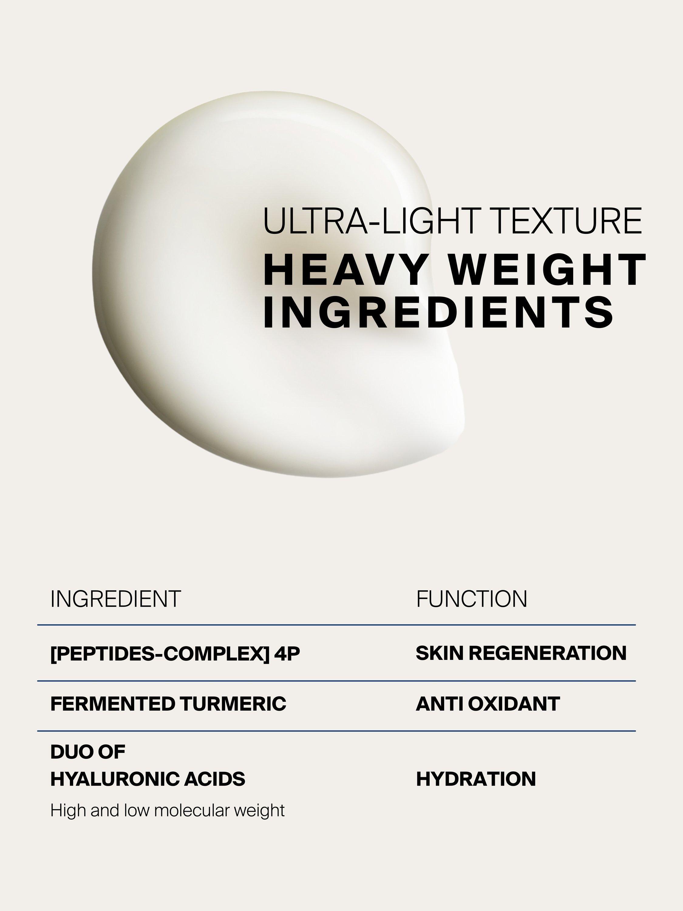 Product image 7 of 9, which shows myBlend Revitalising Emulsion, 60ml